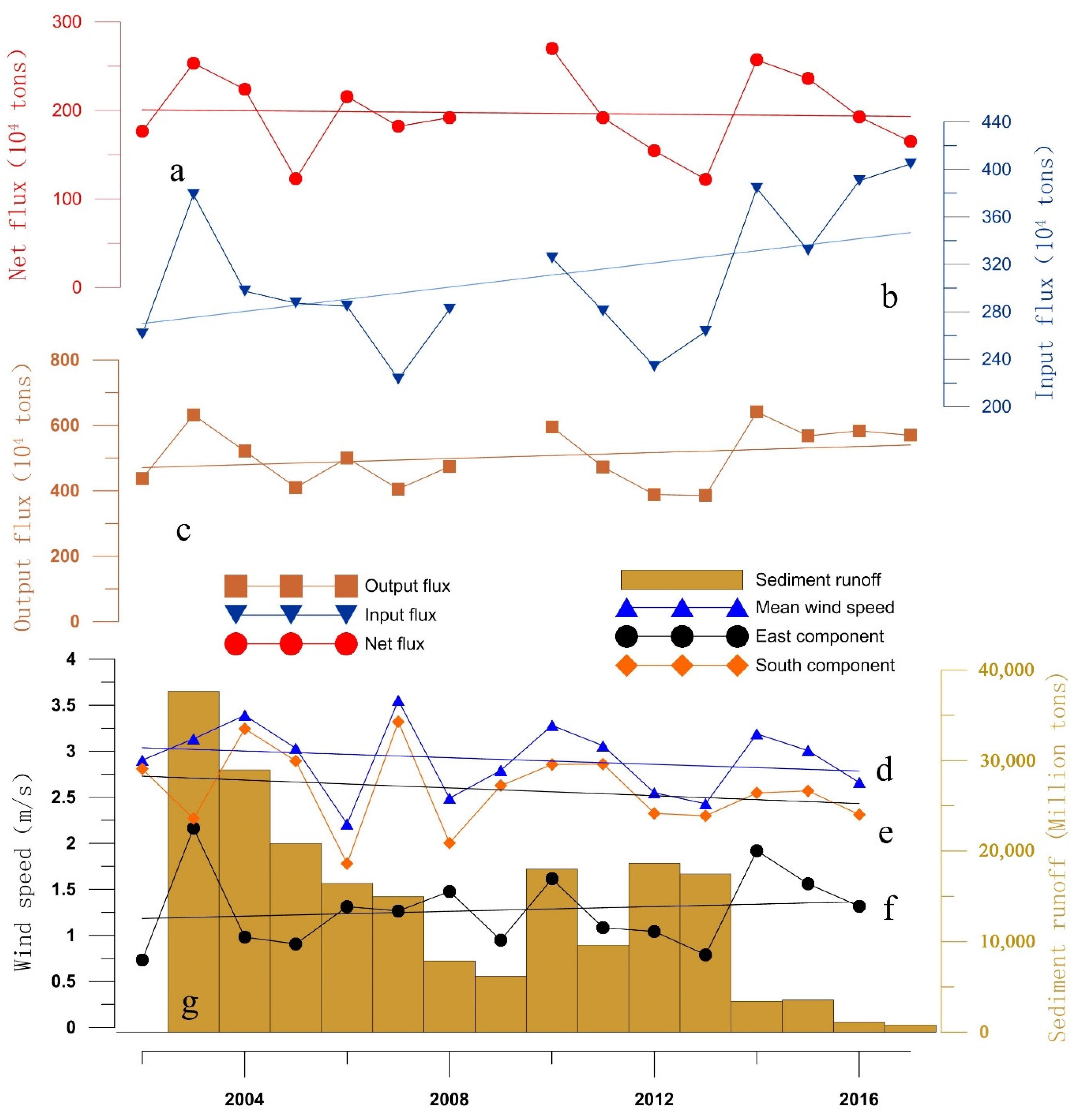 Remotesensing 12 04066 g010