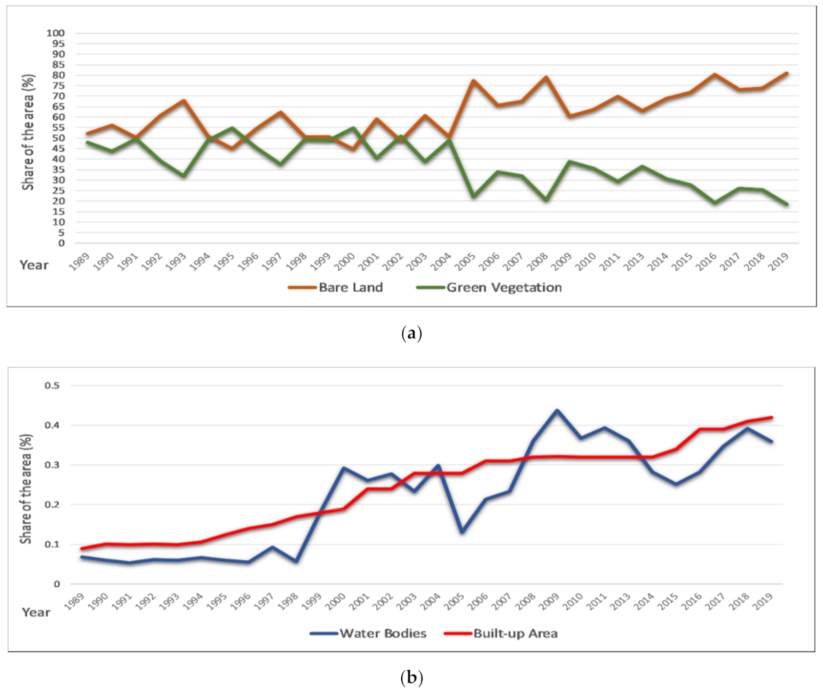 Remotesensing 12 04067 g003 Remotesensing 12 04067 g003