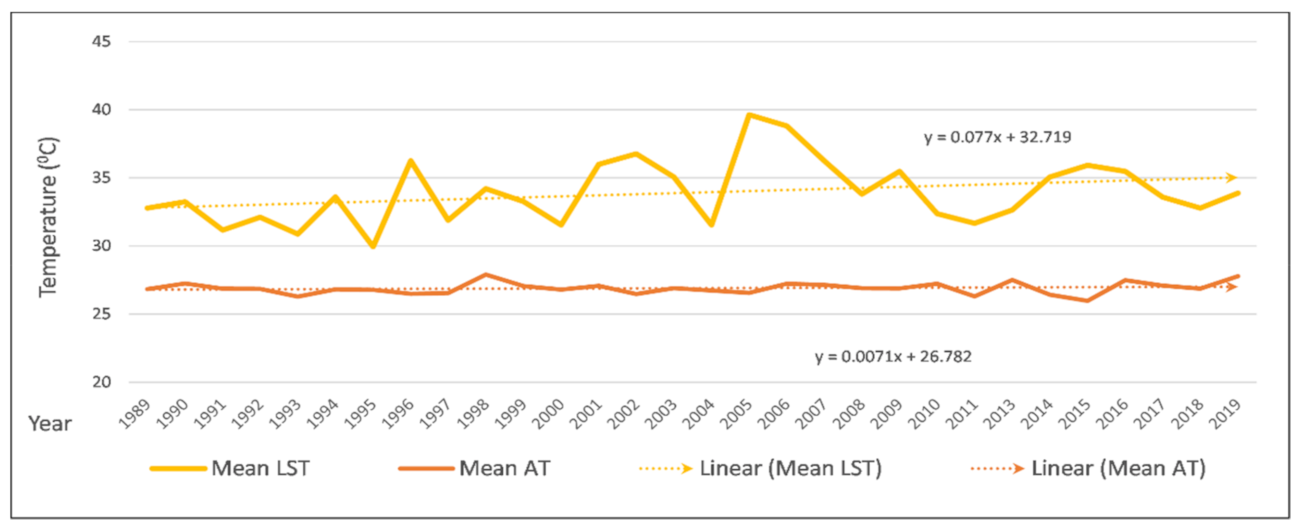 Remotesensing 12 04067 g009 Remotesensing 12 04067 g009