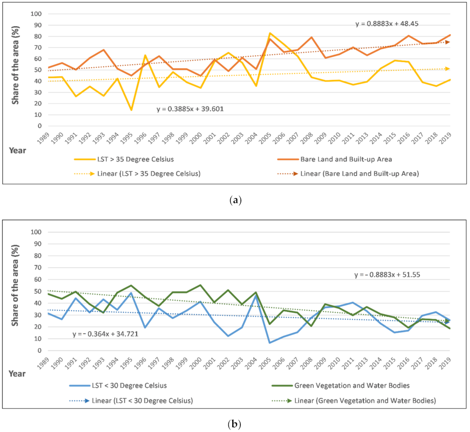 Remotesensing 12 04067 g010 Remotesensing 12 04067 g010