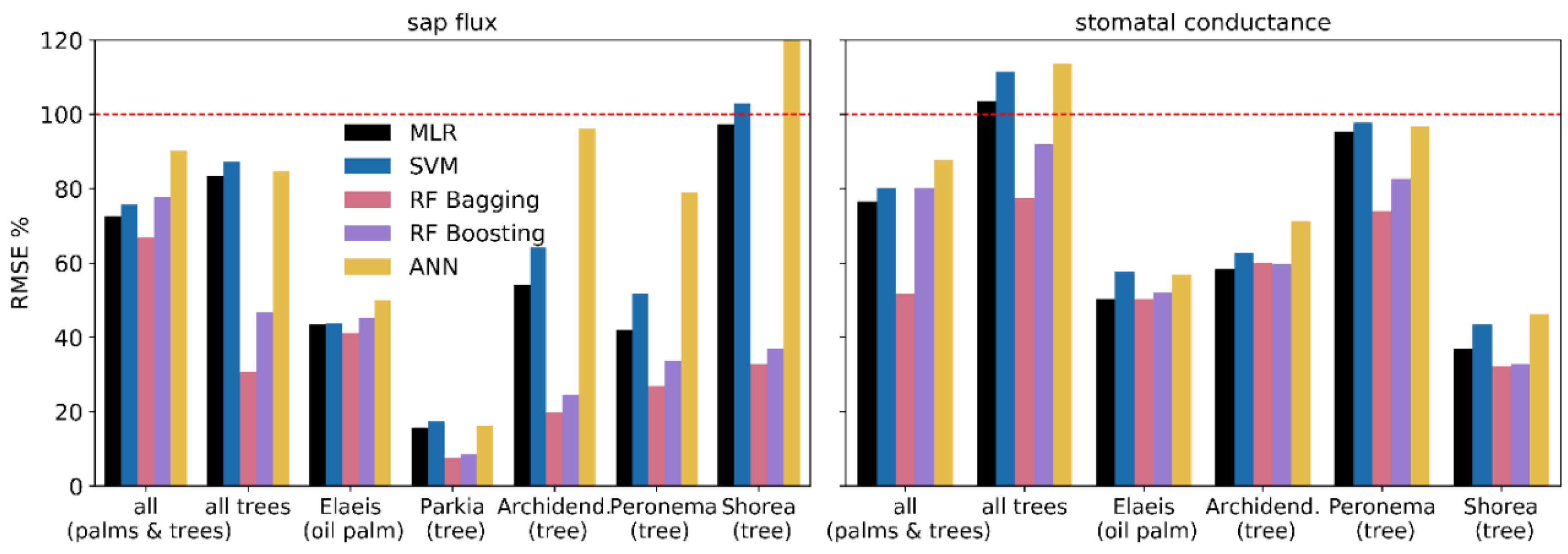Remotesensing 12 04070 g004 Remotesensing 12 04070 g004