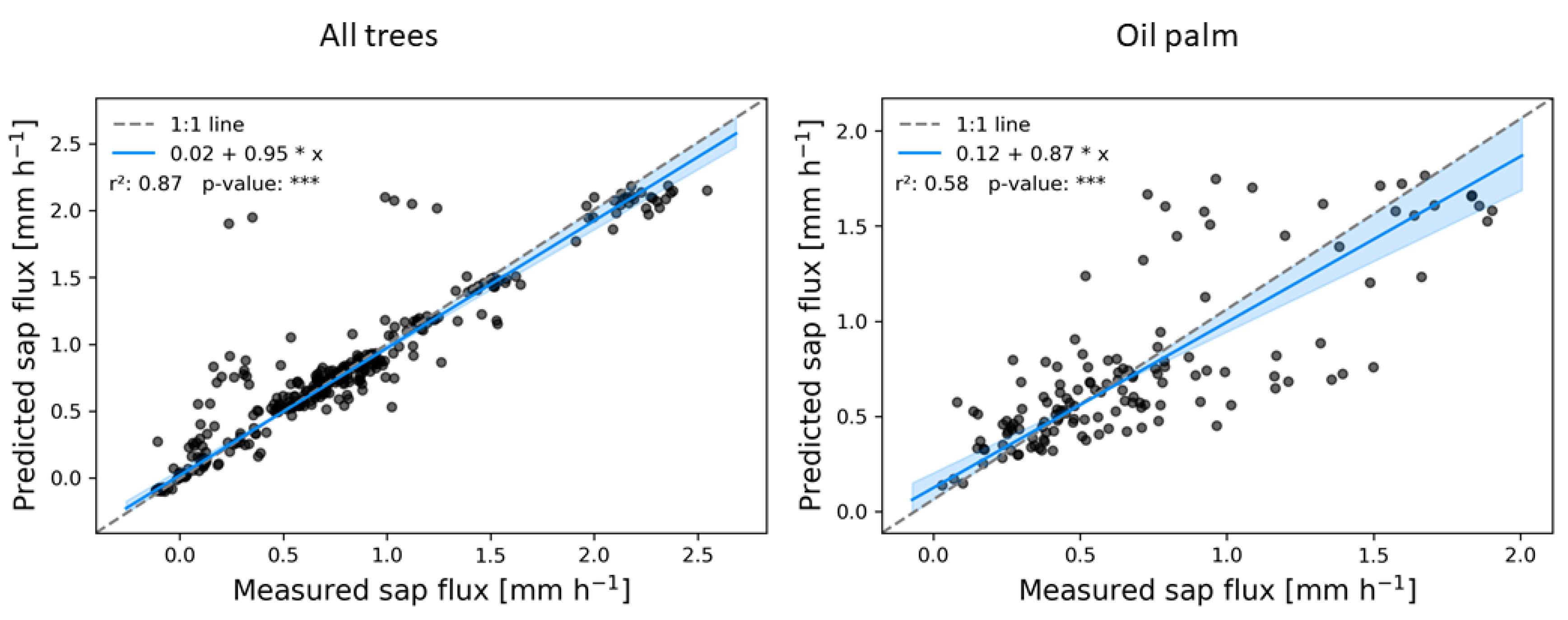 Remotesensing 12 04070 g007 Remotesensing 12 04070 g007