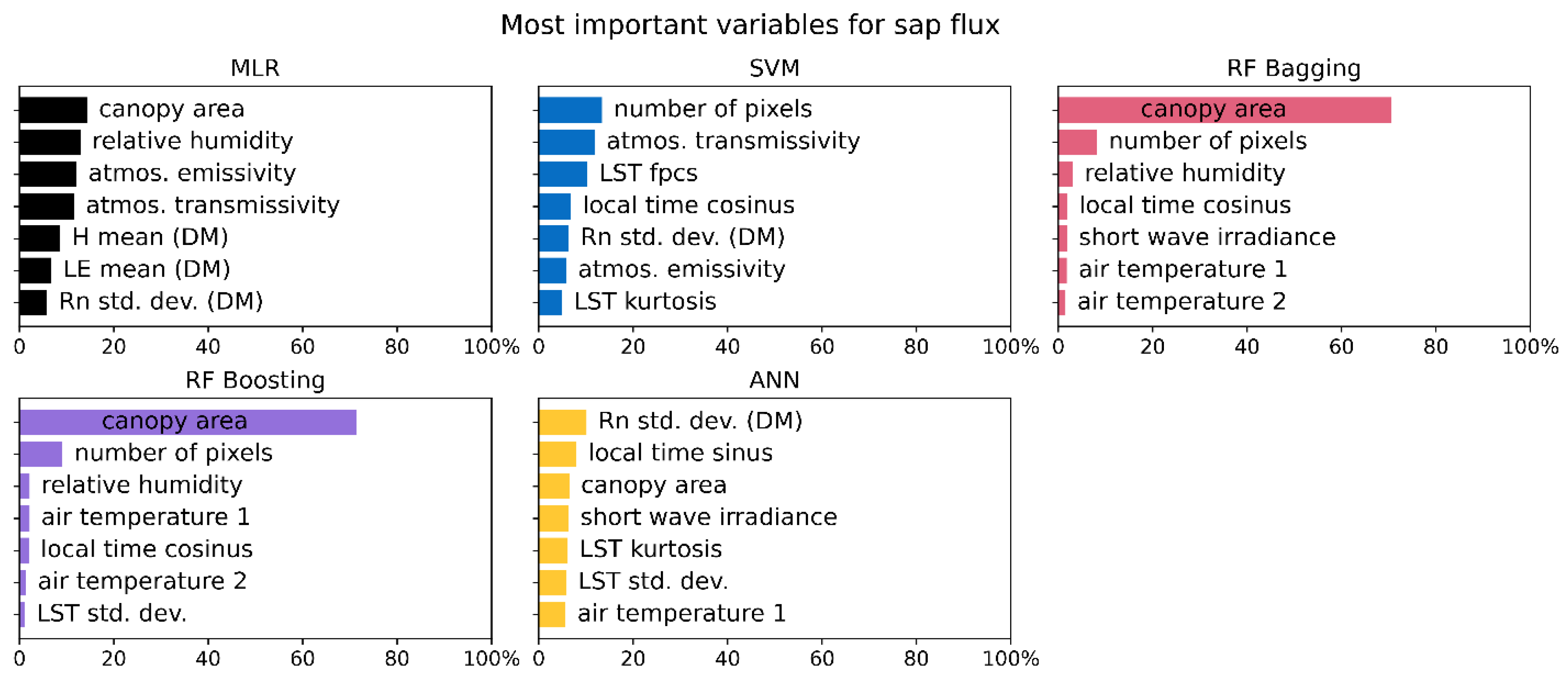 Remotesensing 12 04070 g009 Remotesensing 12 04070 g009