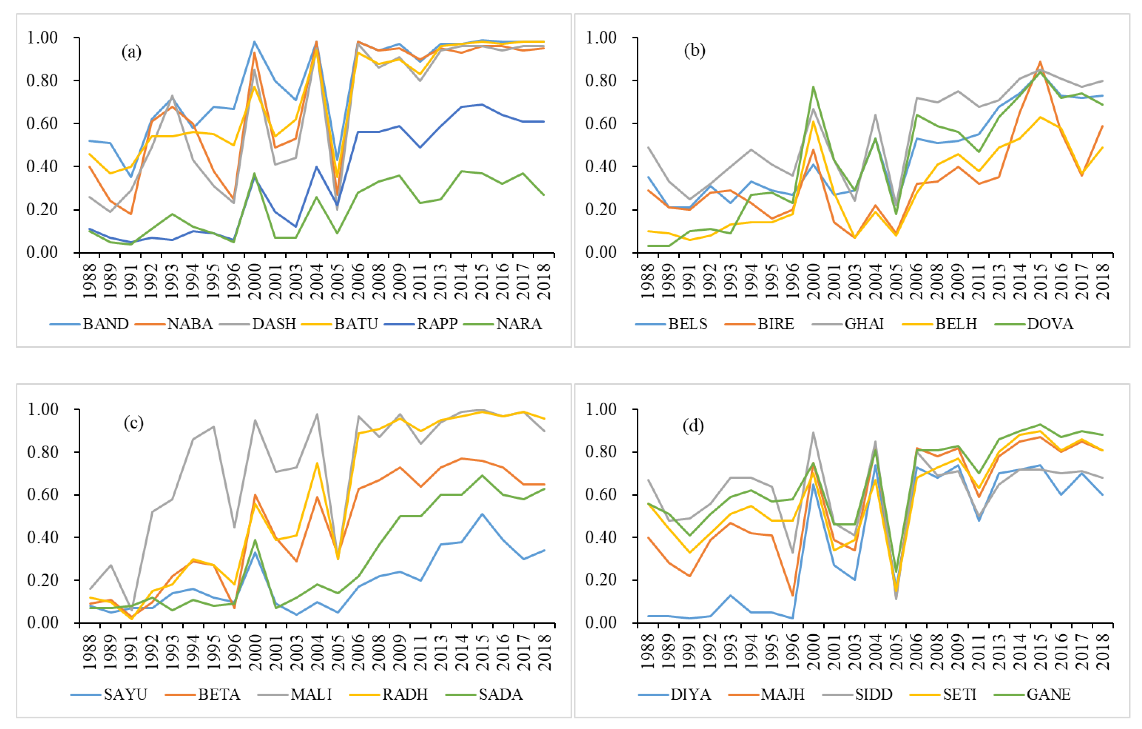 Remotesensing 12 04071 g004 Remotesensing 12 04071 g004