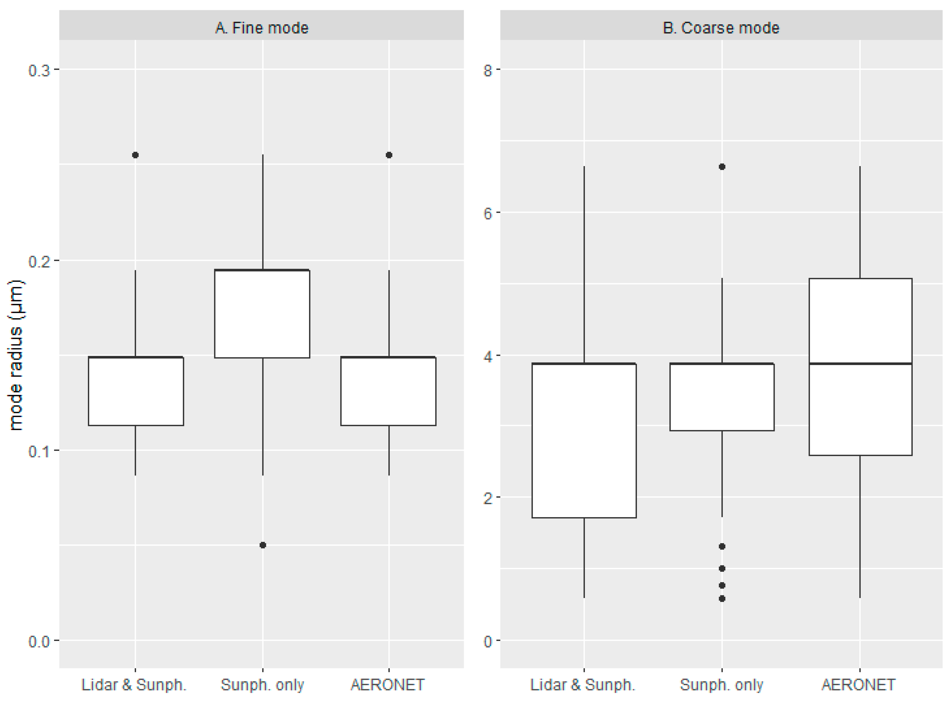 Remotesensing 12 04072 g005 Remotesensing 12 04072 g005