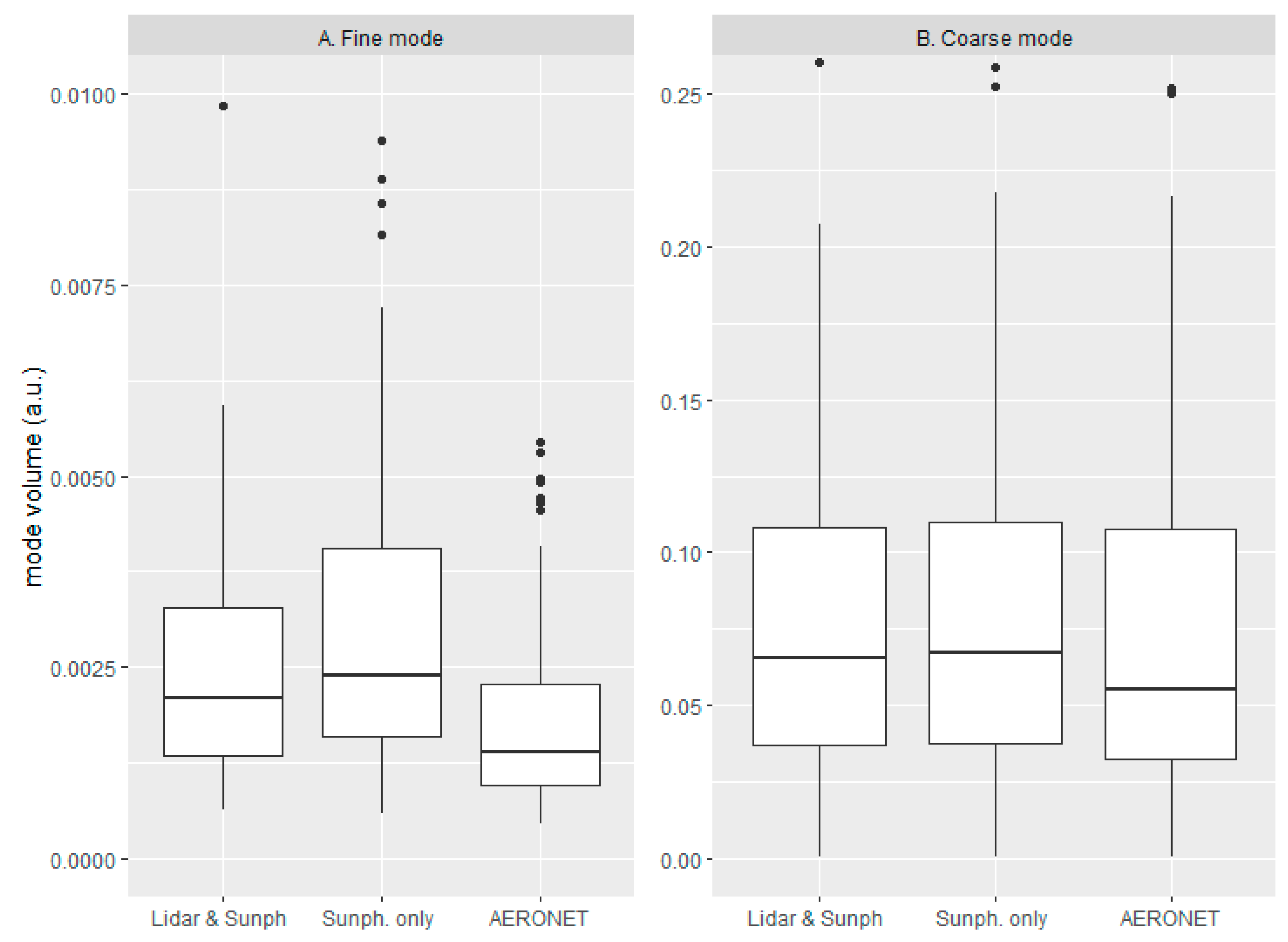 Remotesensing 12 04072 g006 Remotesensing 12 04072 g006