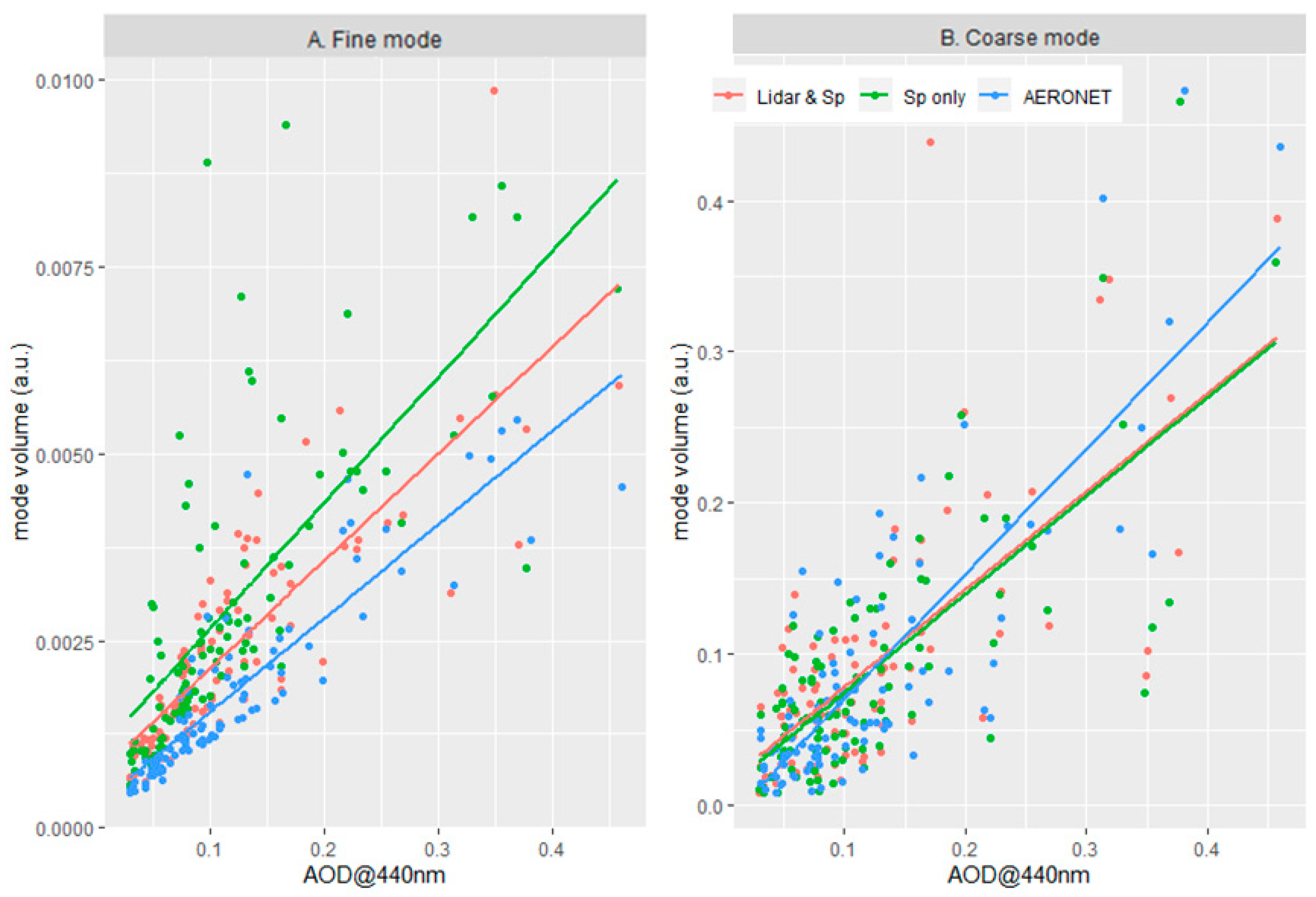 Remotesensing 12 04072 g007 Remotesensing 12 04072 g007