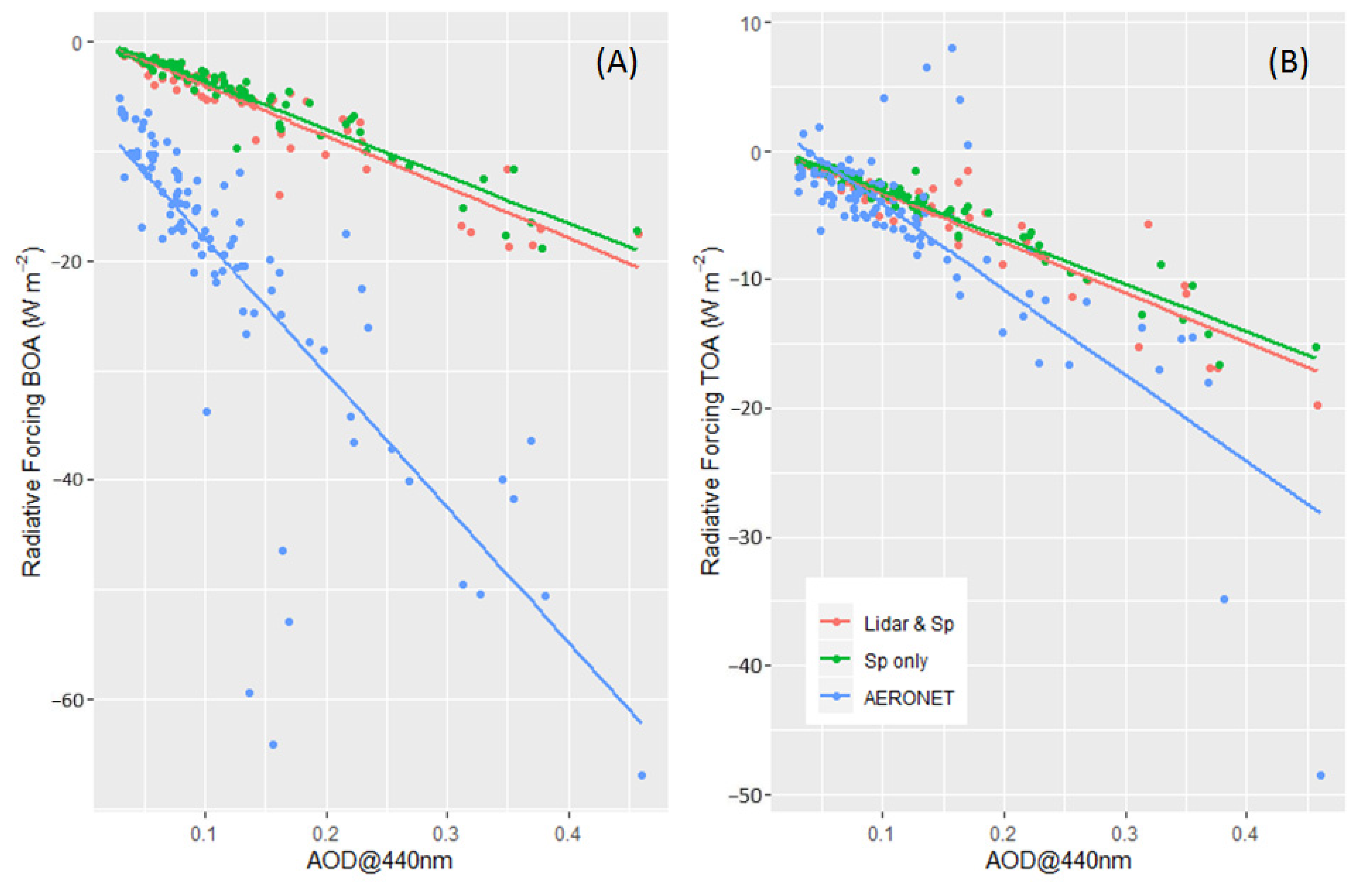 Remotesensing 12 04072 g008 Remotesensing 12 04072 g008