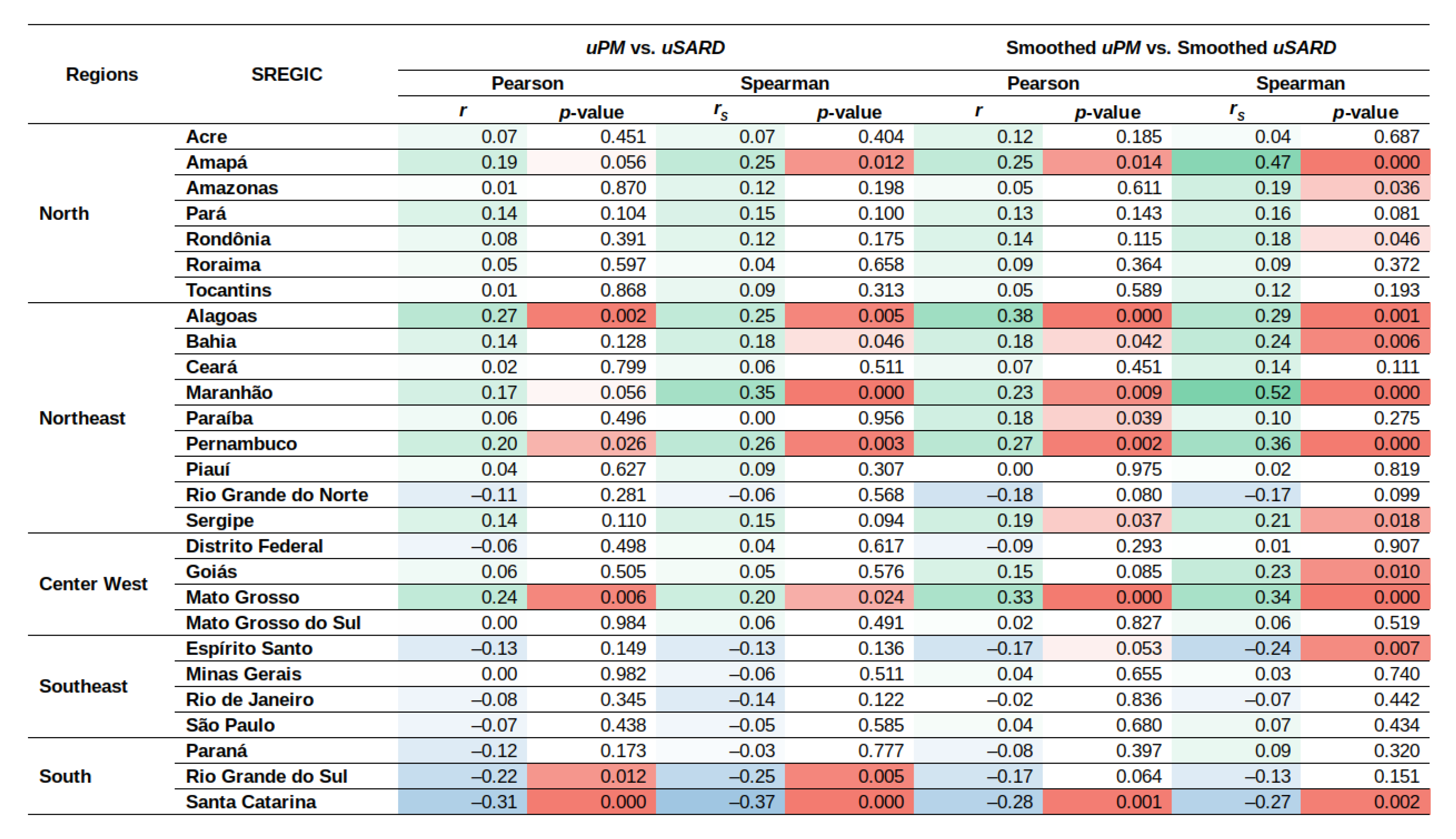 Remotesensing 12 04074 g007
