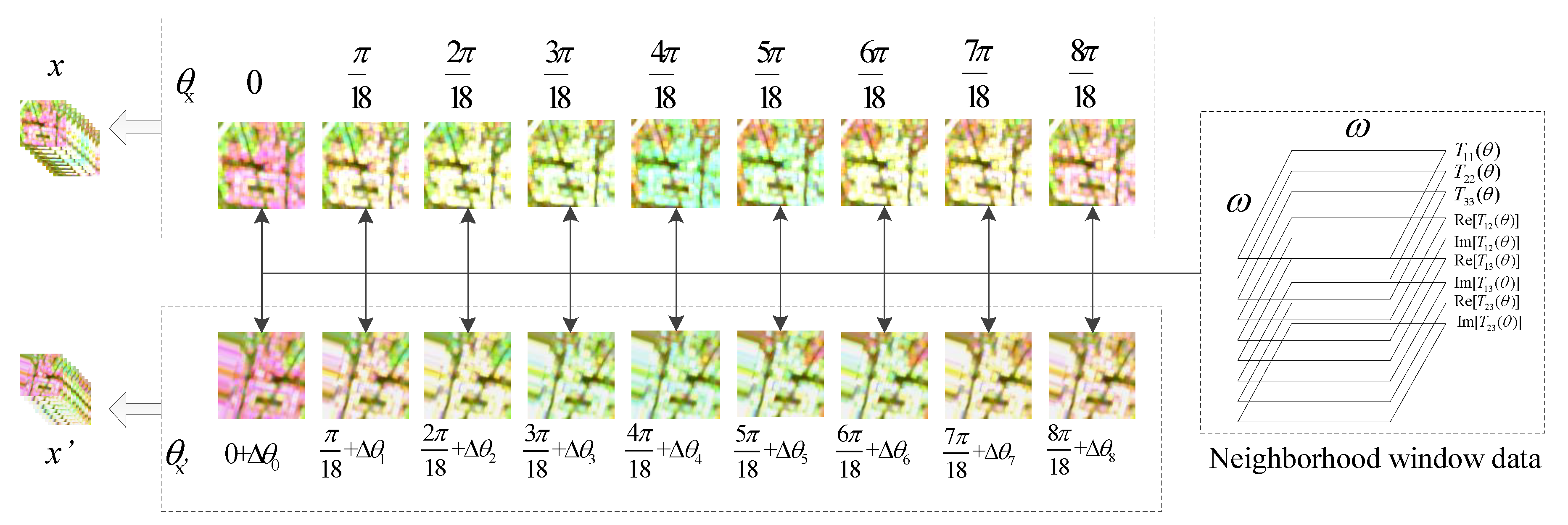 Remotesensing 12 04075 g003