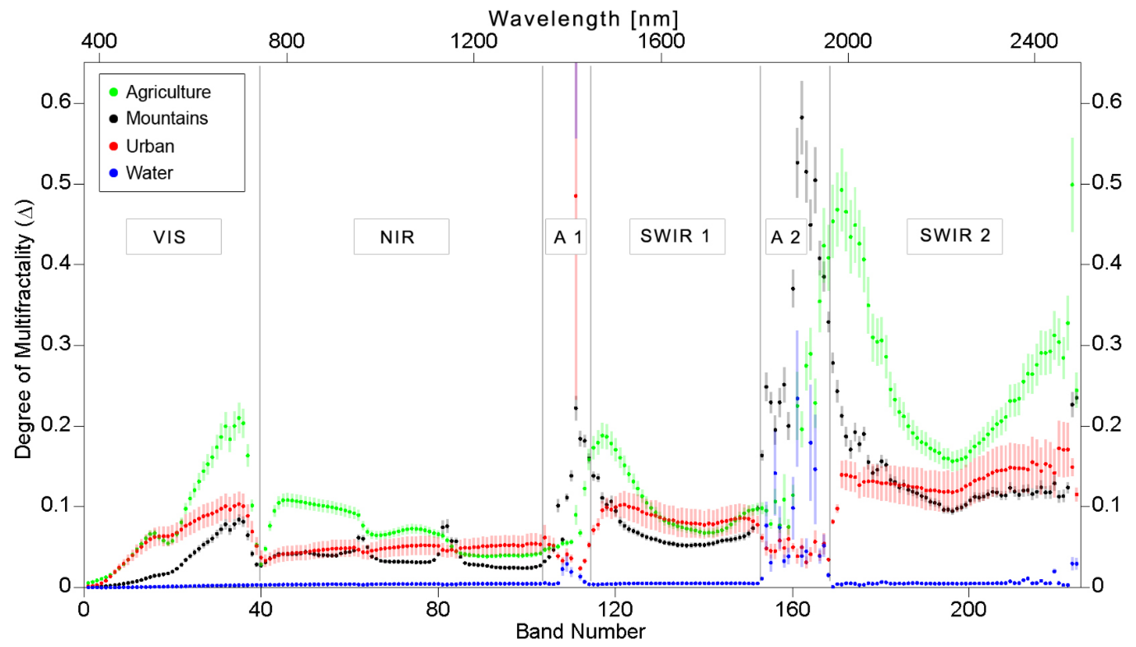 Remotesensing 12 04077 g002 Remotesensing 12 04077 g002