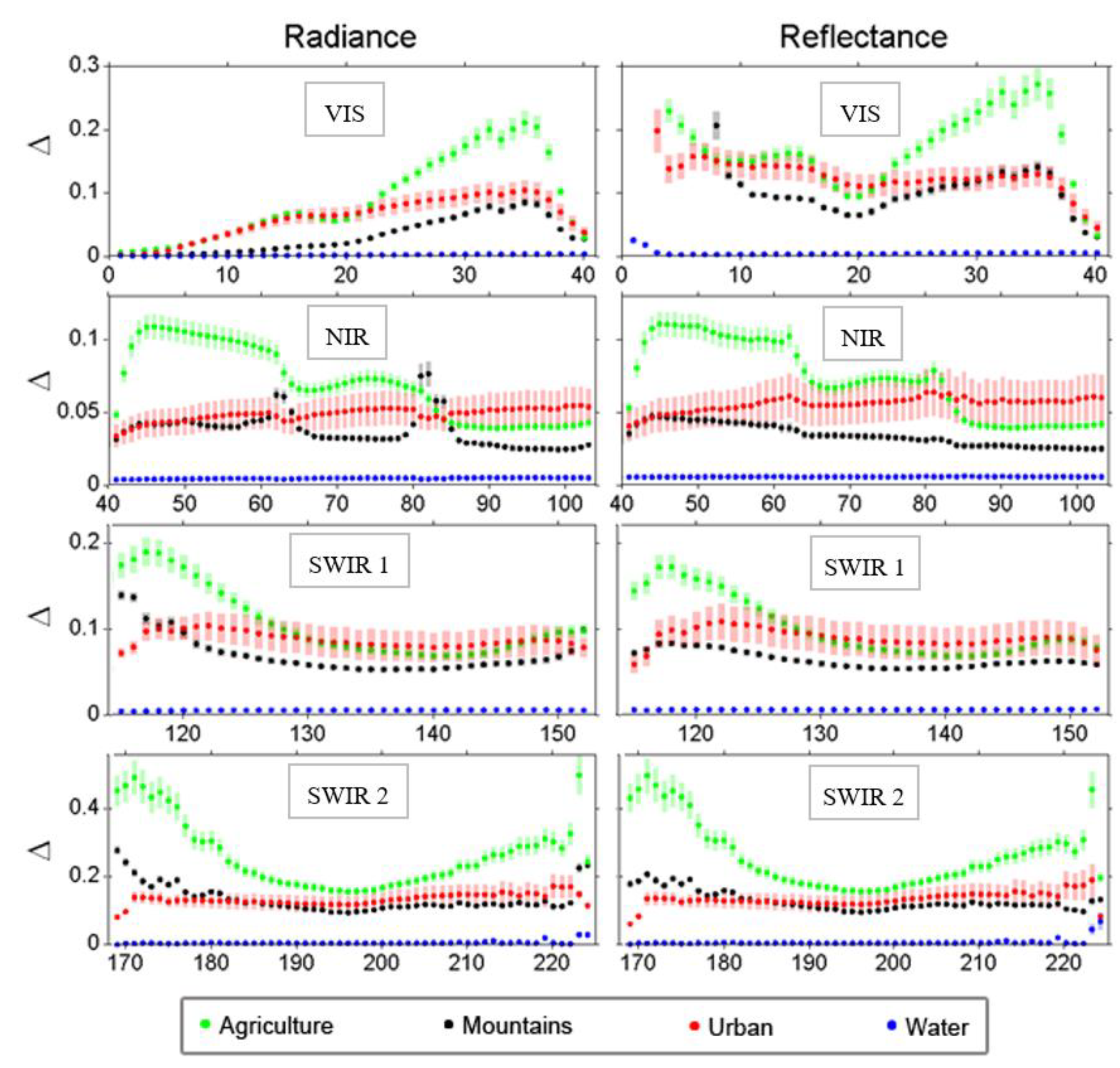 Remotesensing 12 04077 g003 Remotesensing 12 04077 g003