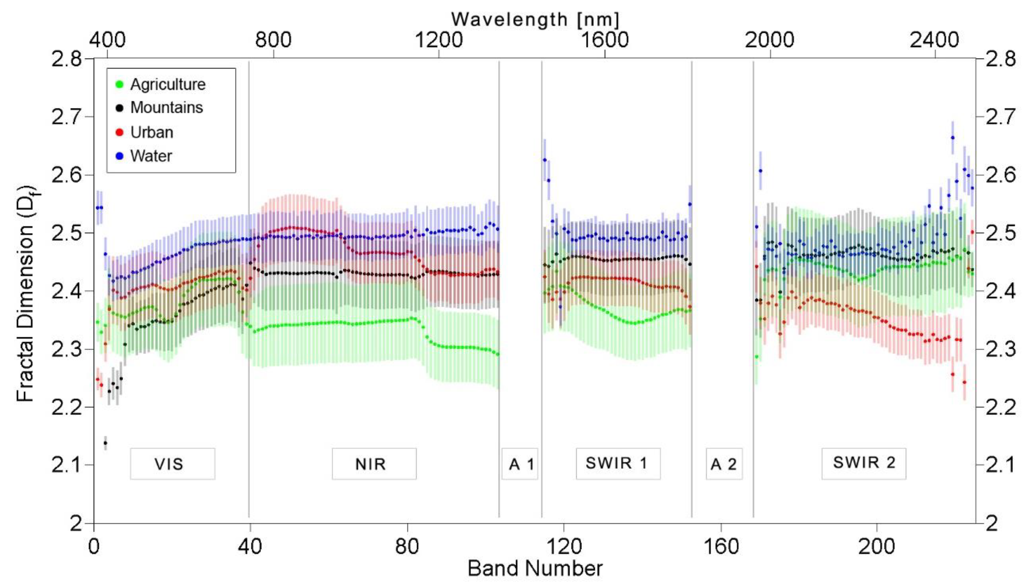 Remotesensing 12 04077 g0a3 Remotesensing 12 04077 g0a3