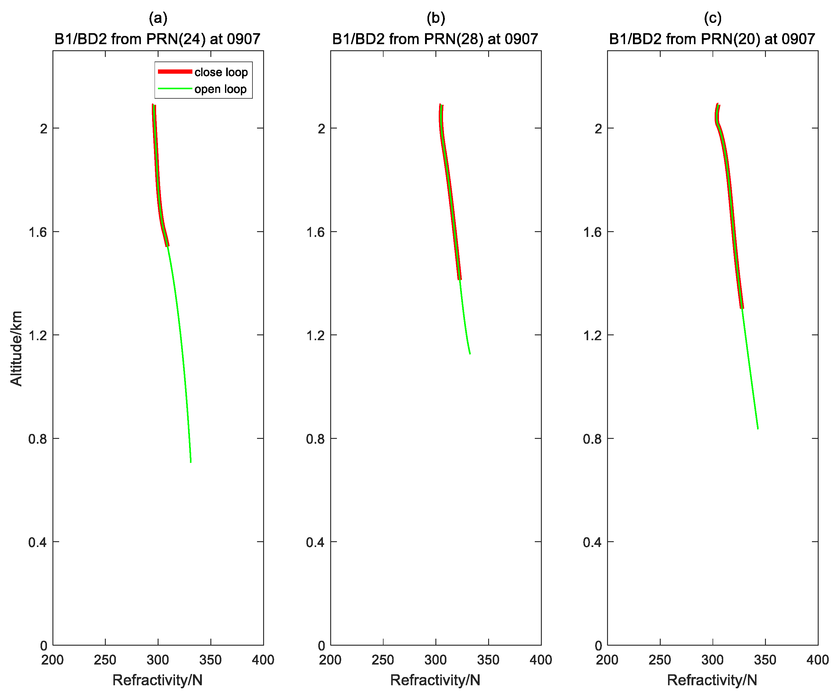 Remotesensing 12 04078 g009 Remotesensing 12 04078 g009