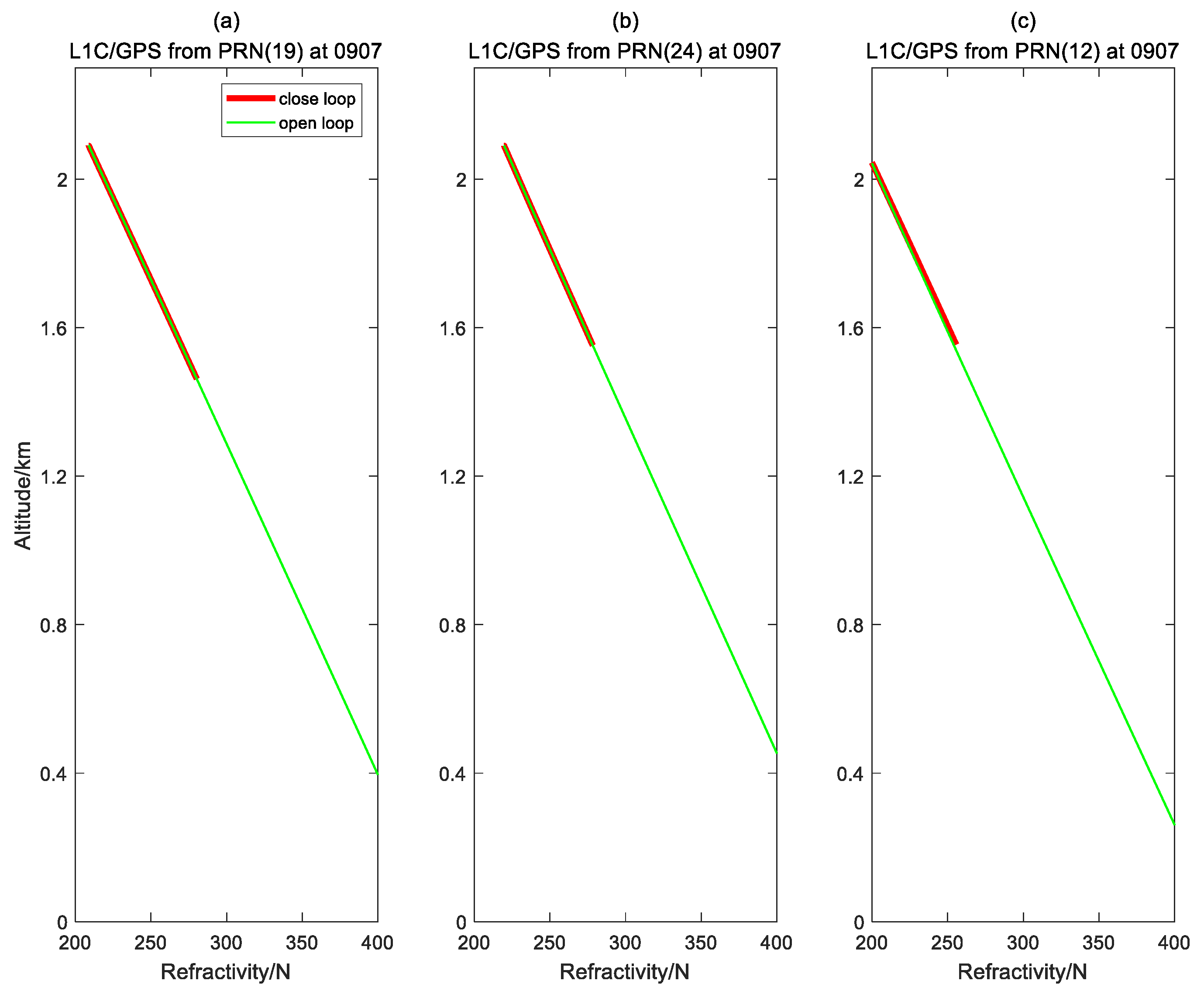 Remotesensing 12 04078 g010 Remotesensing 12 04078 g010