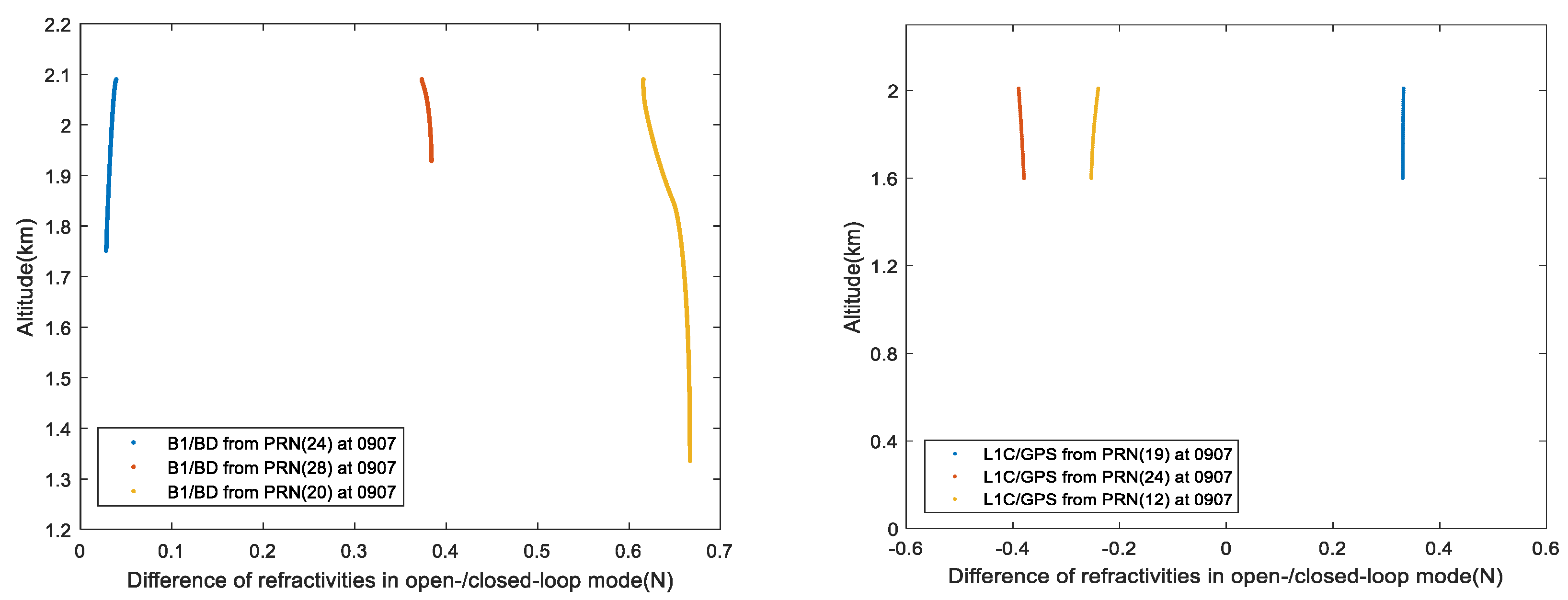 Remotesensing 12 04078 g011 Remotesensing 12 04078 g011