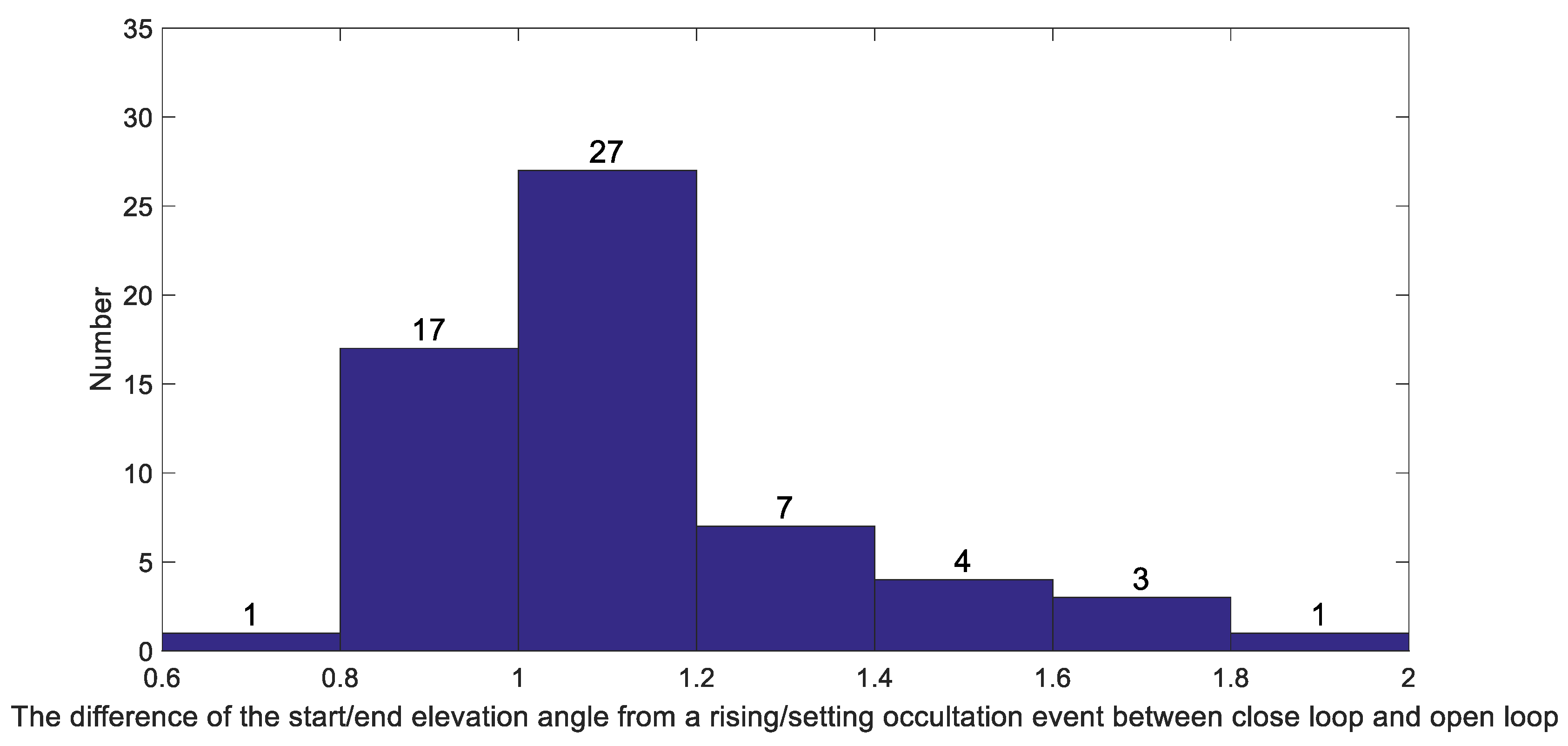 Remotesensing 12 04078 g012 Remotesensing 12 04078 g012