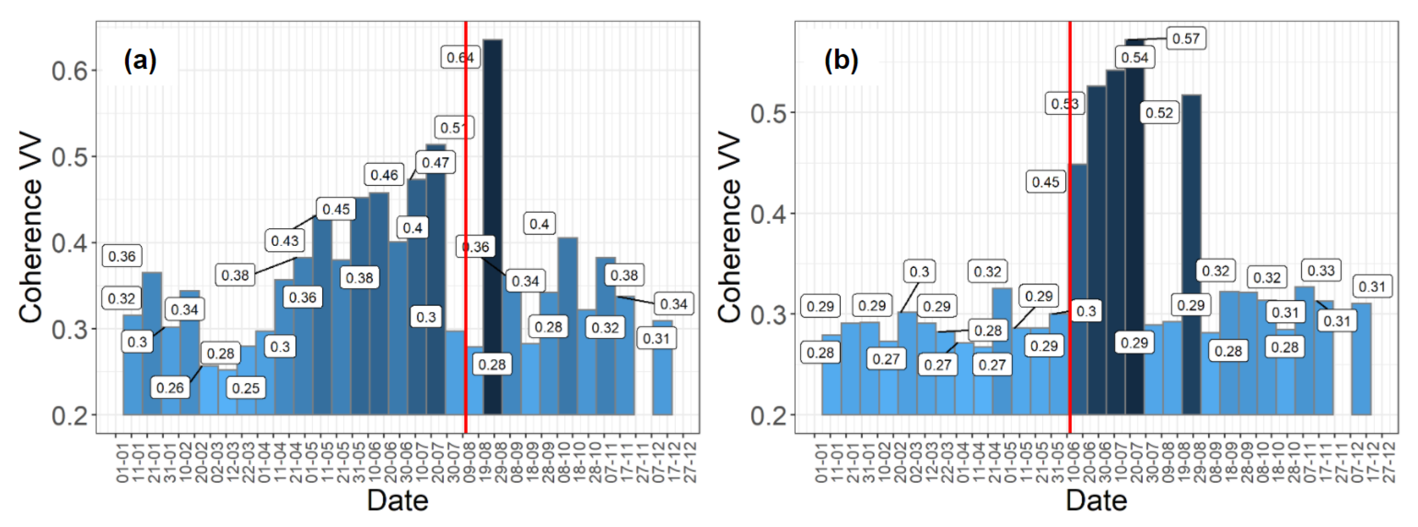 Remotesensing 12 04080 g006