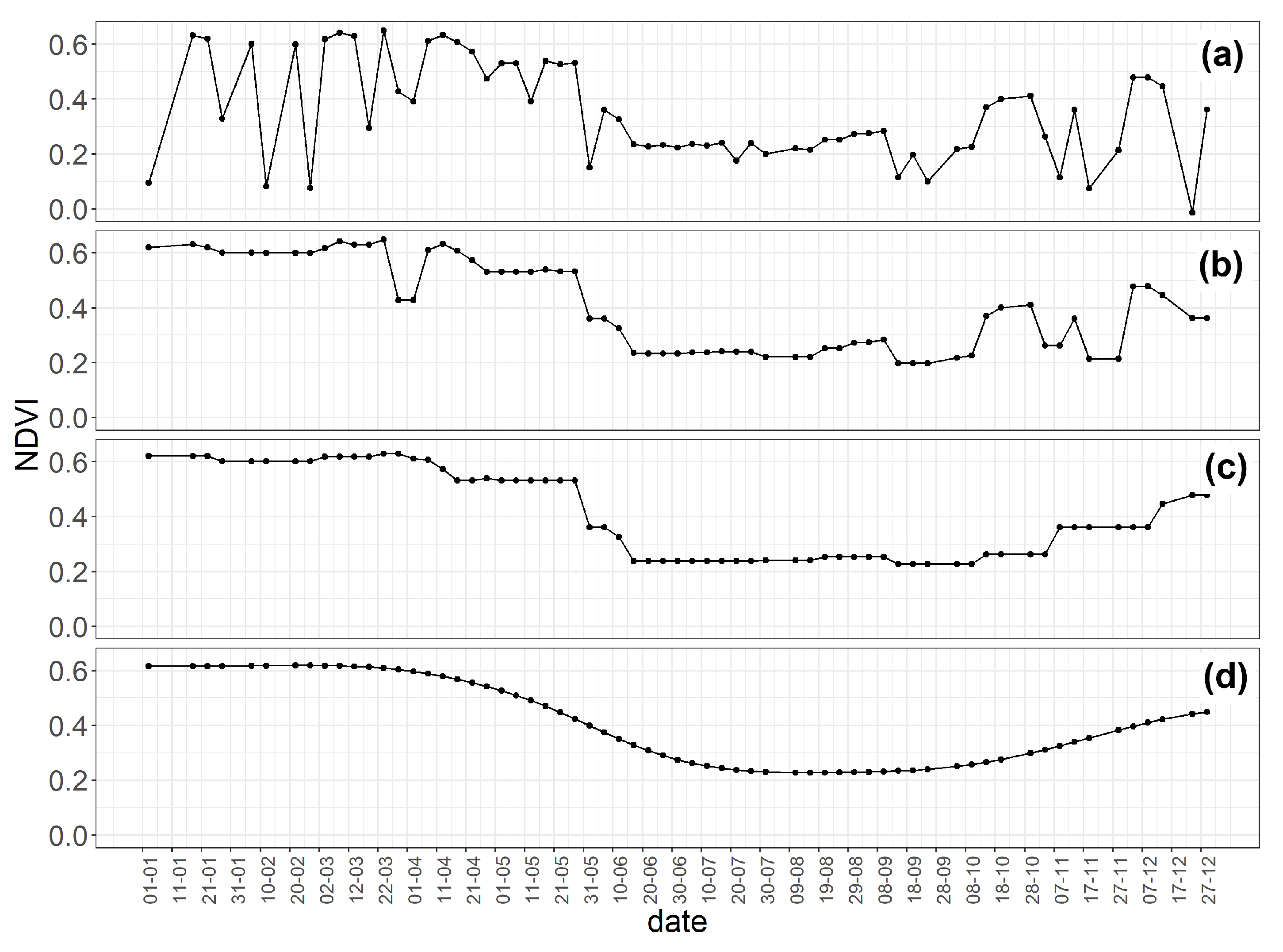 Remotesensing 12 04080 g007