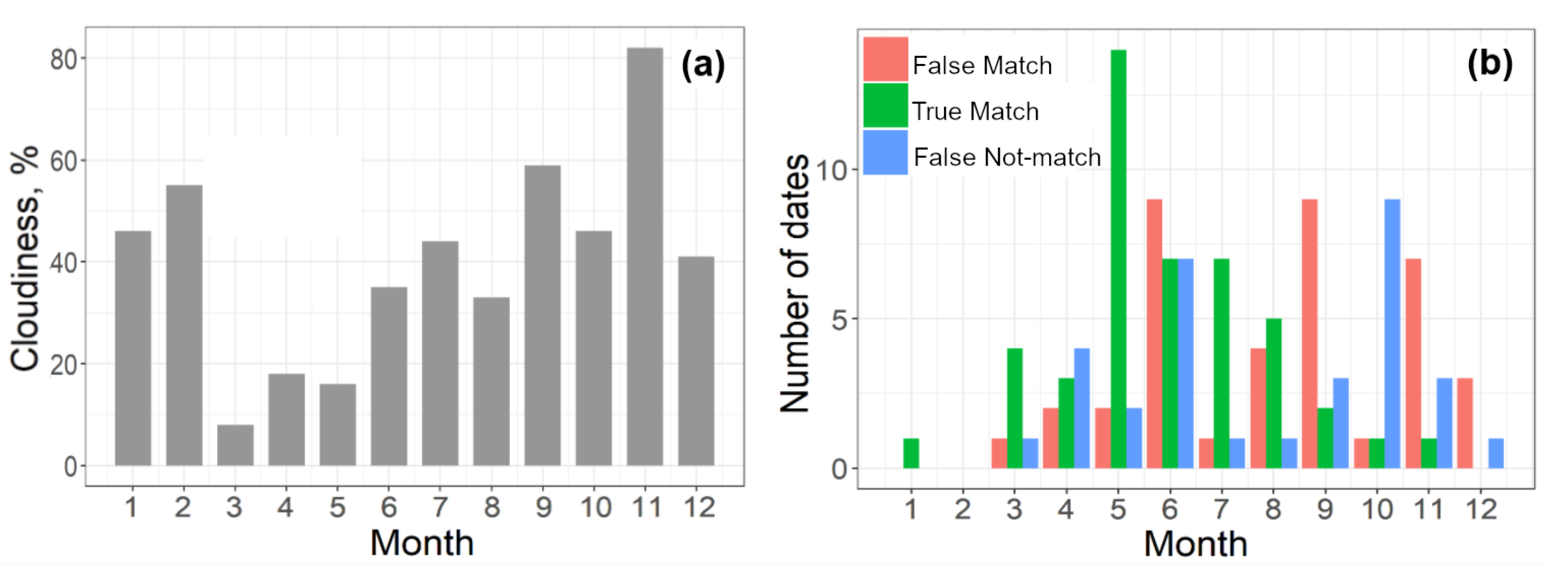 Remotesensing 12 04080 g010