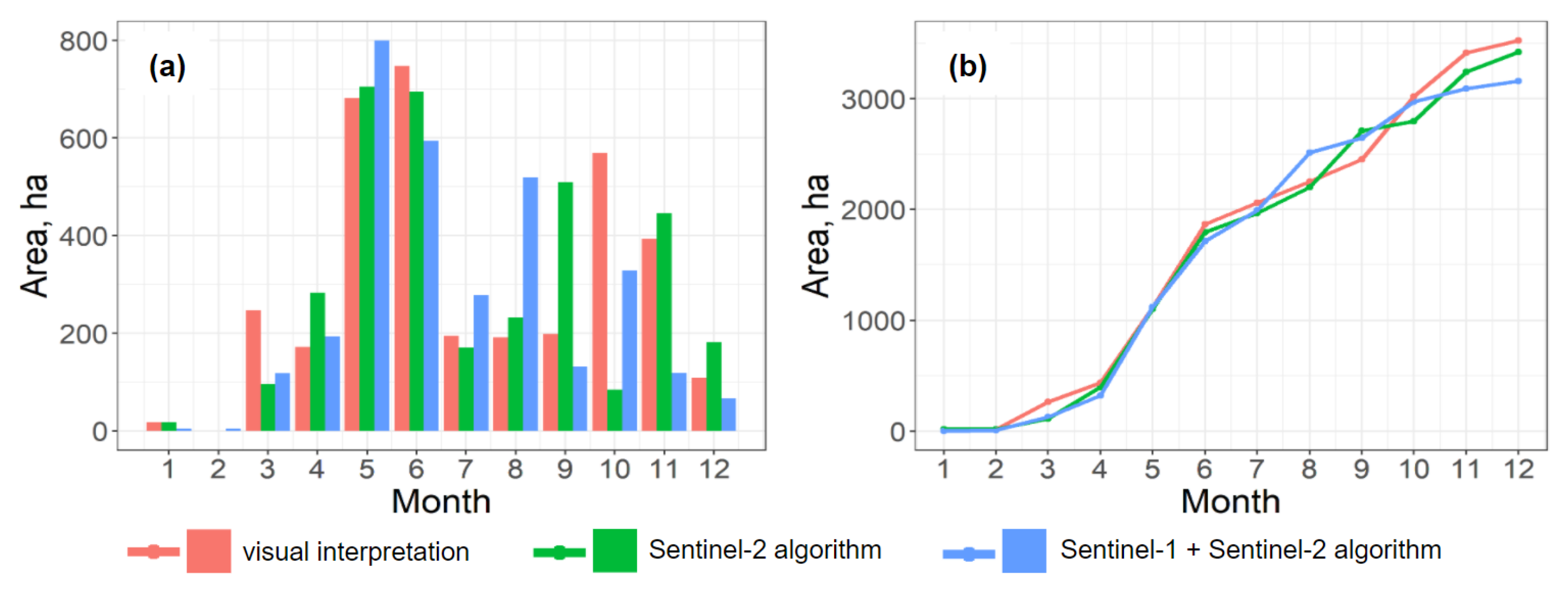 Remotesensing 12 04080 g011
