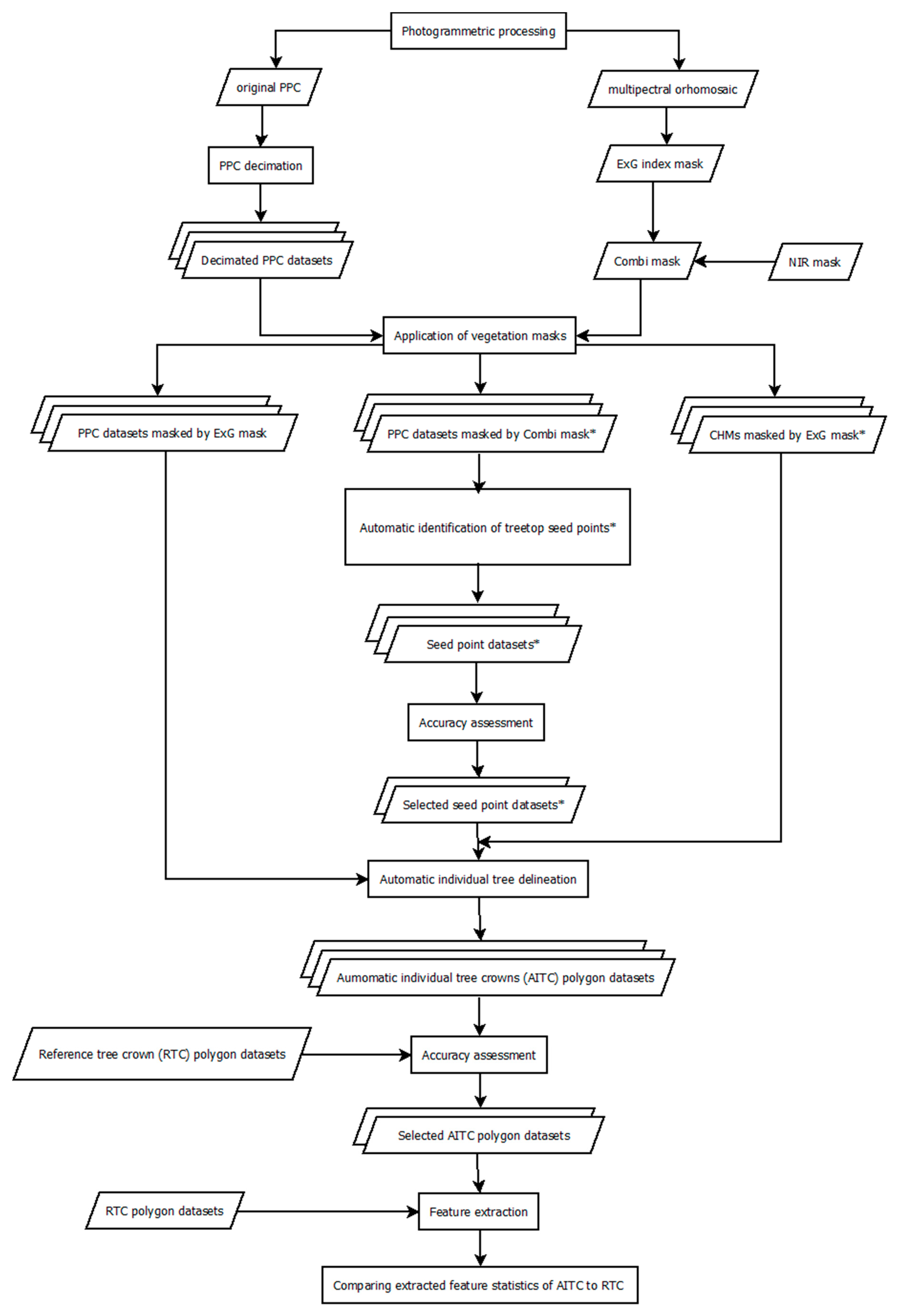 Remotesensing 12 04081 g002