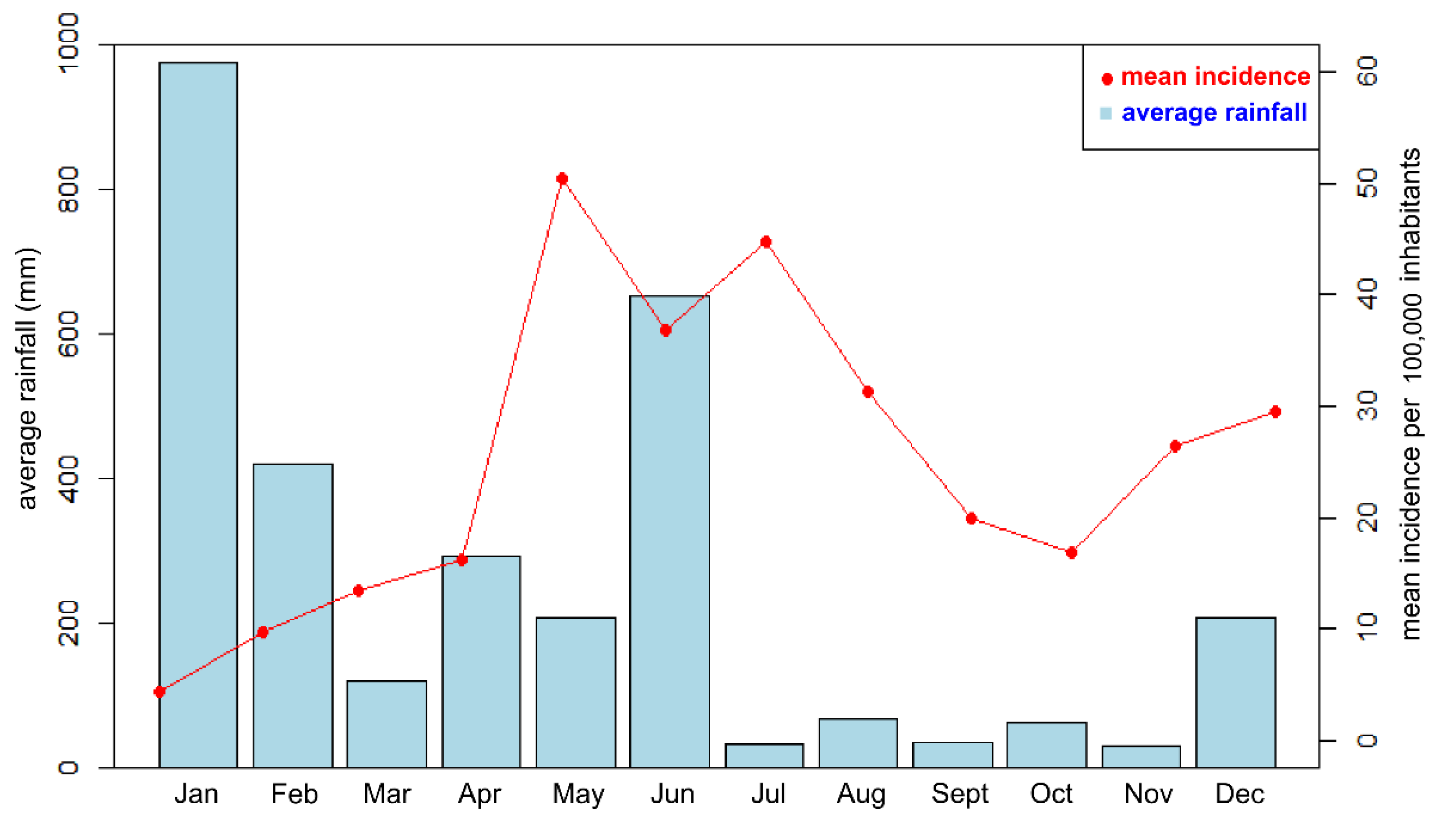 Remotesensing 12 04082 g003