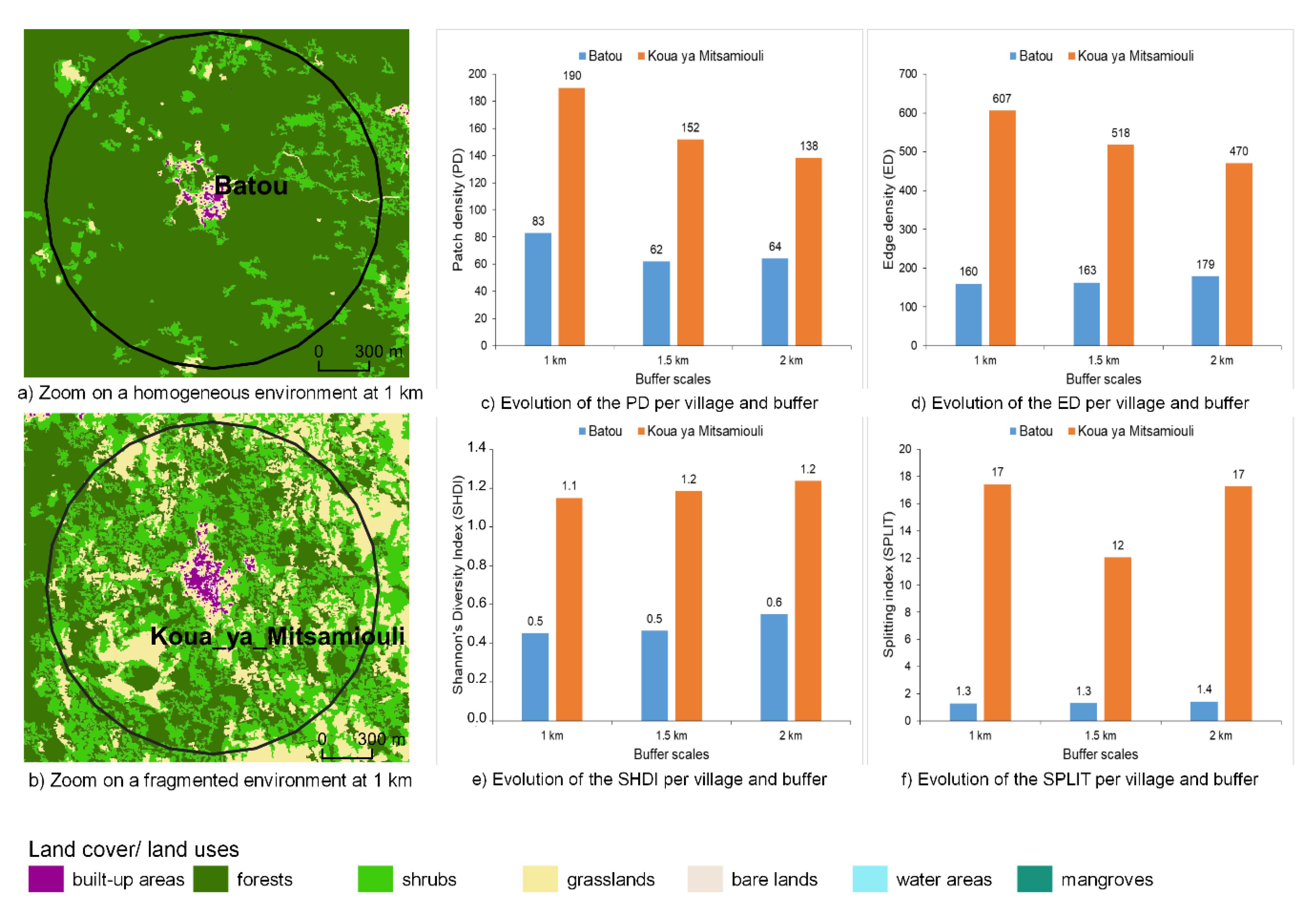 Remotesensing 12 04082 g006