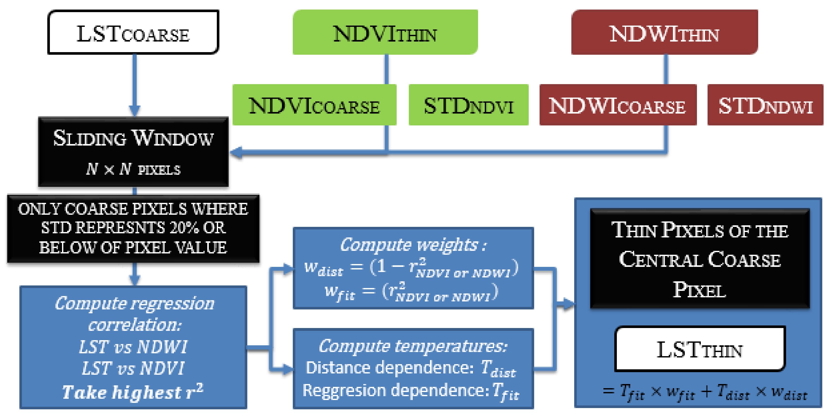Remotesensing 12 04083 g002