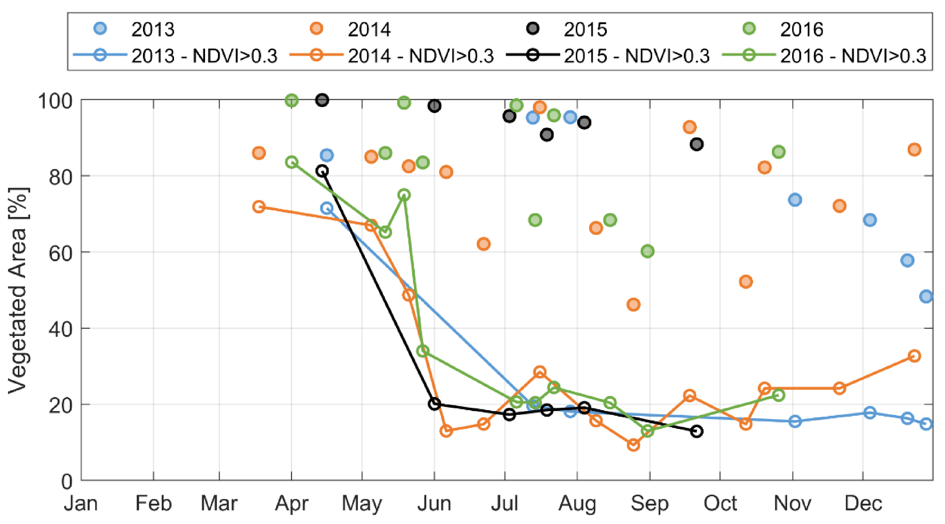 Remotesensing 12 04083 g003