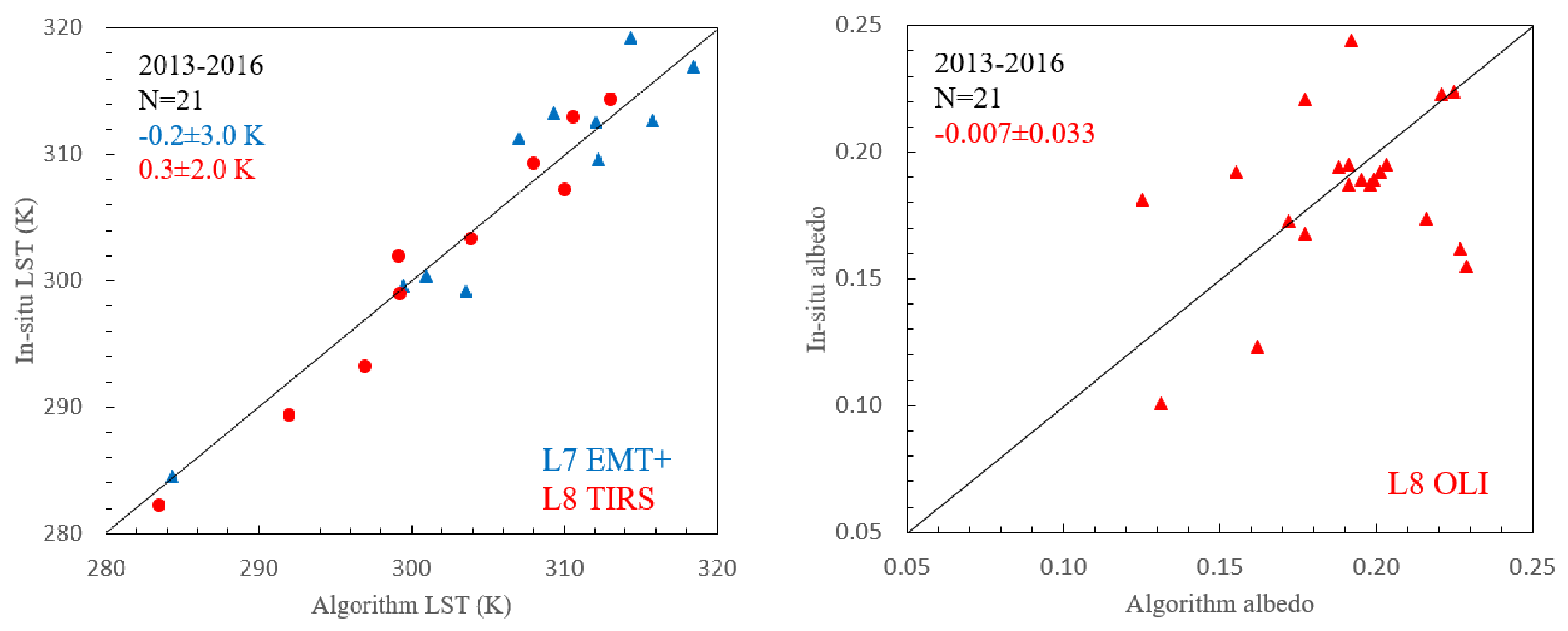 Remotesensing 12 04083 g005