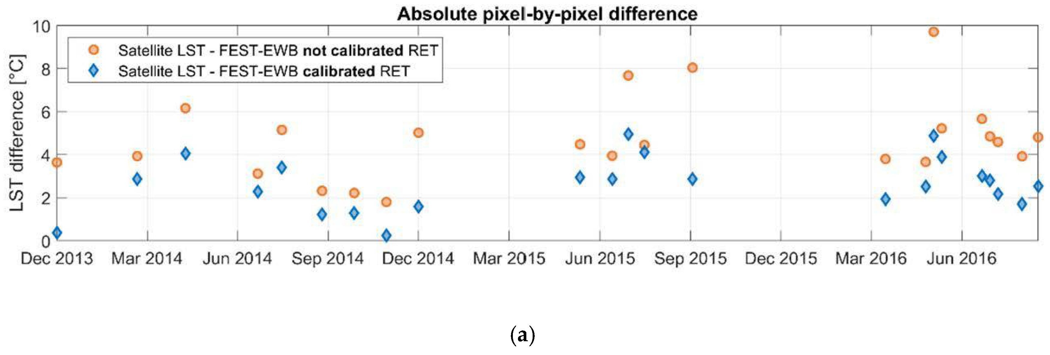 Remotesensing 12 04083 g006a
