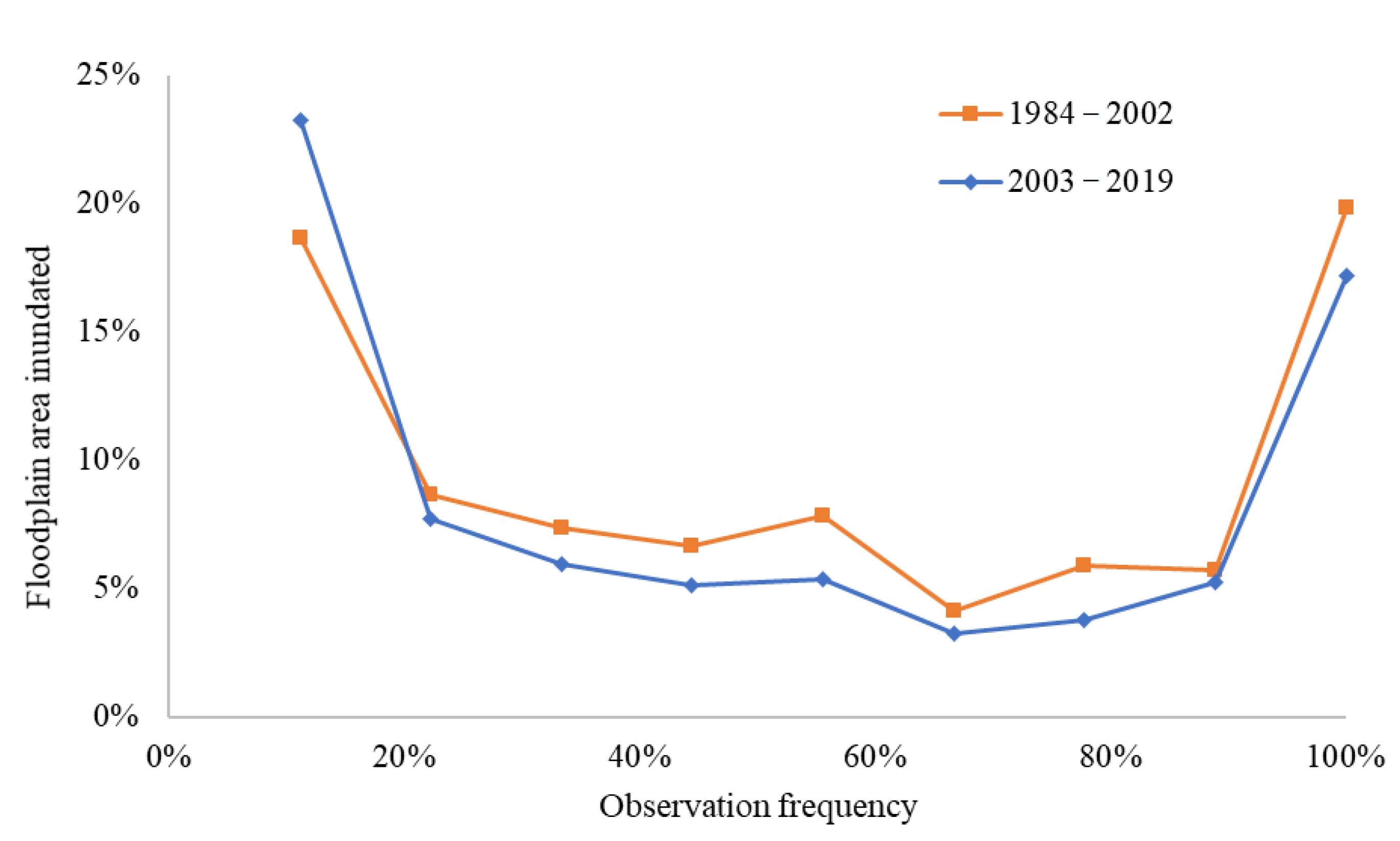 Remotesensing 12 04084 g005