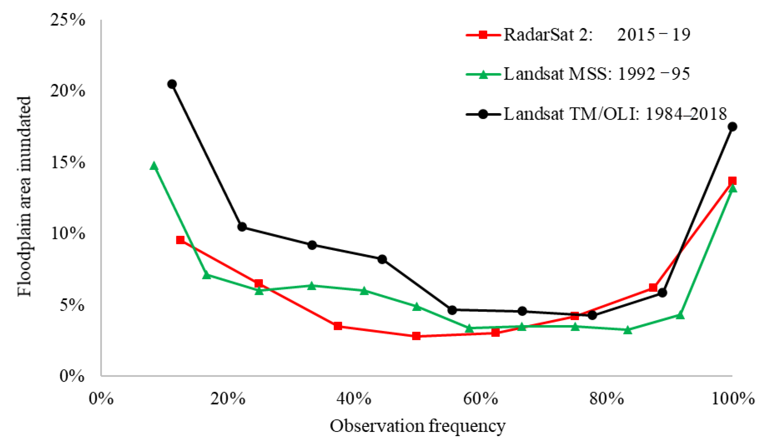 Remotesensing 12 04084 g009