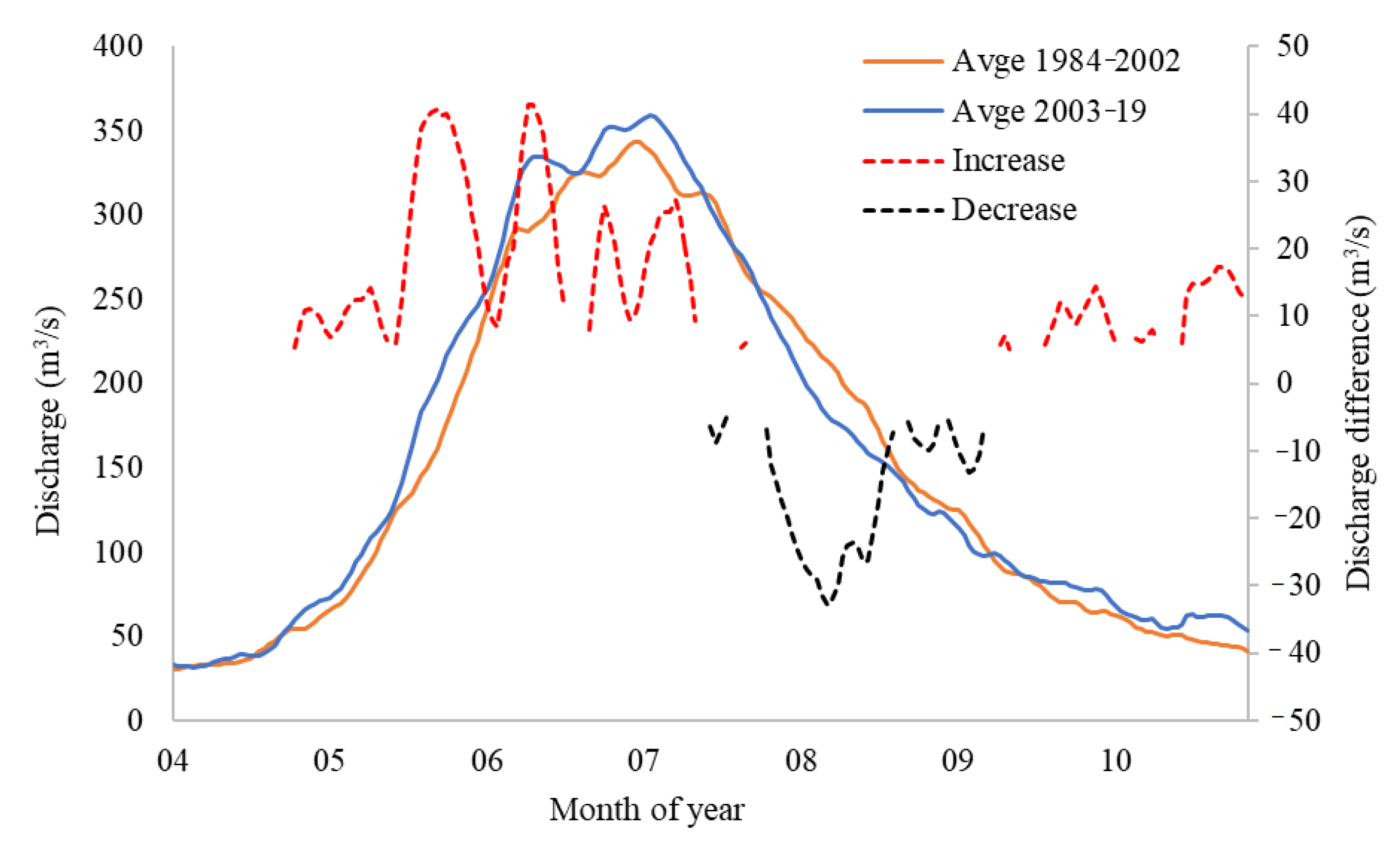 Remotesensing 12 04084 g010