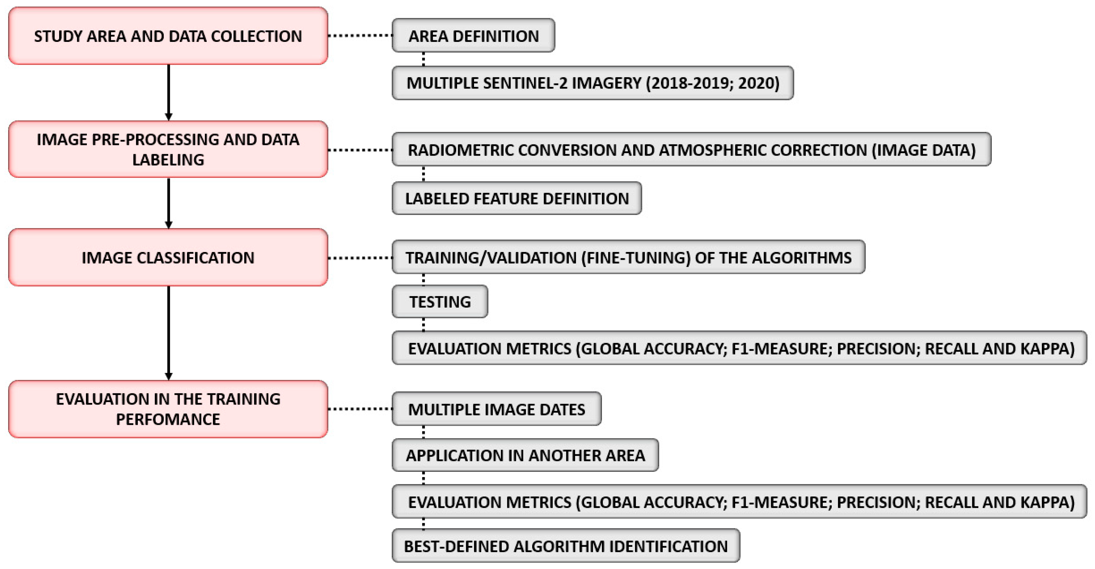 Remotesensing 12 04086 g001