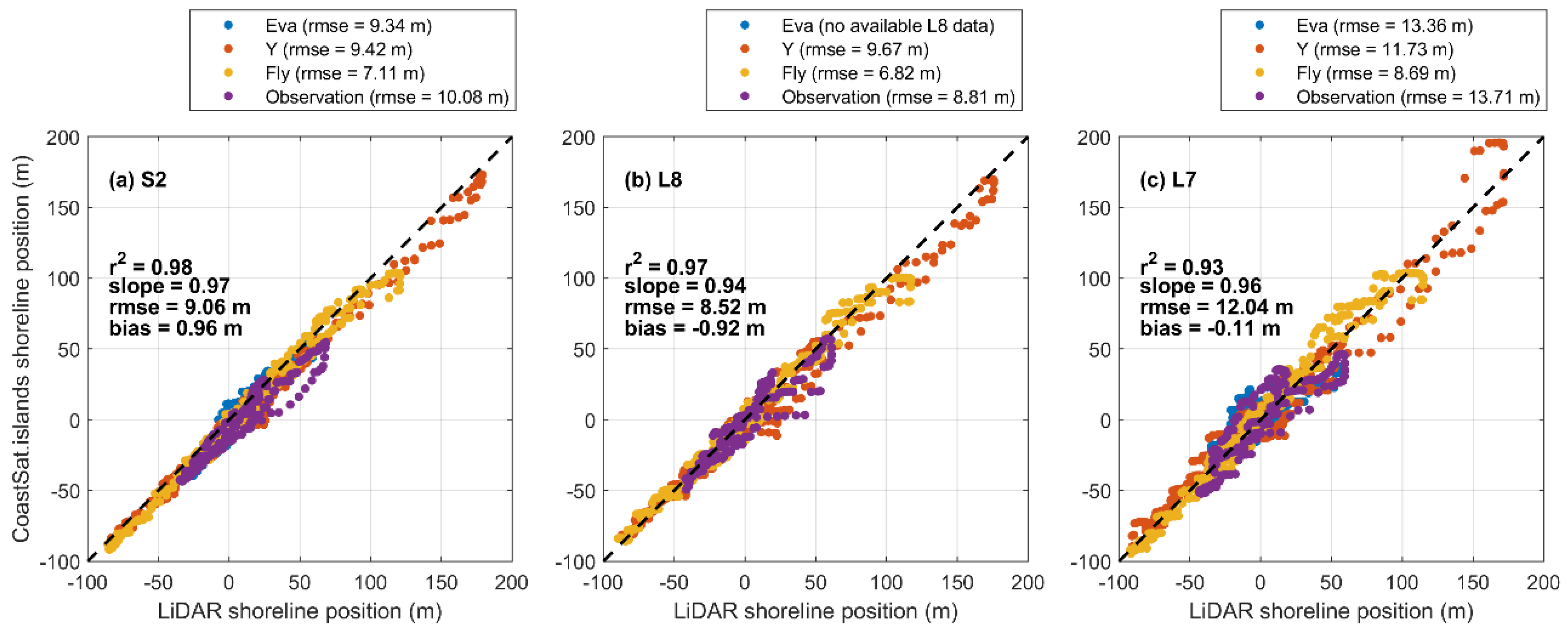 Remotesensing 12 04089 g004 Remotesensing 12 04089 g004