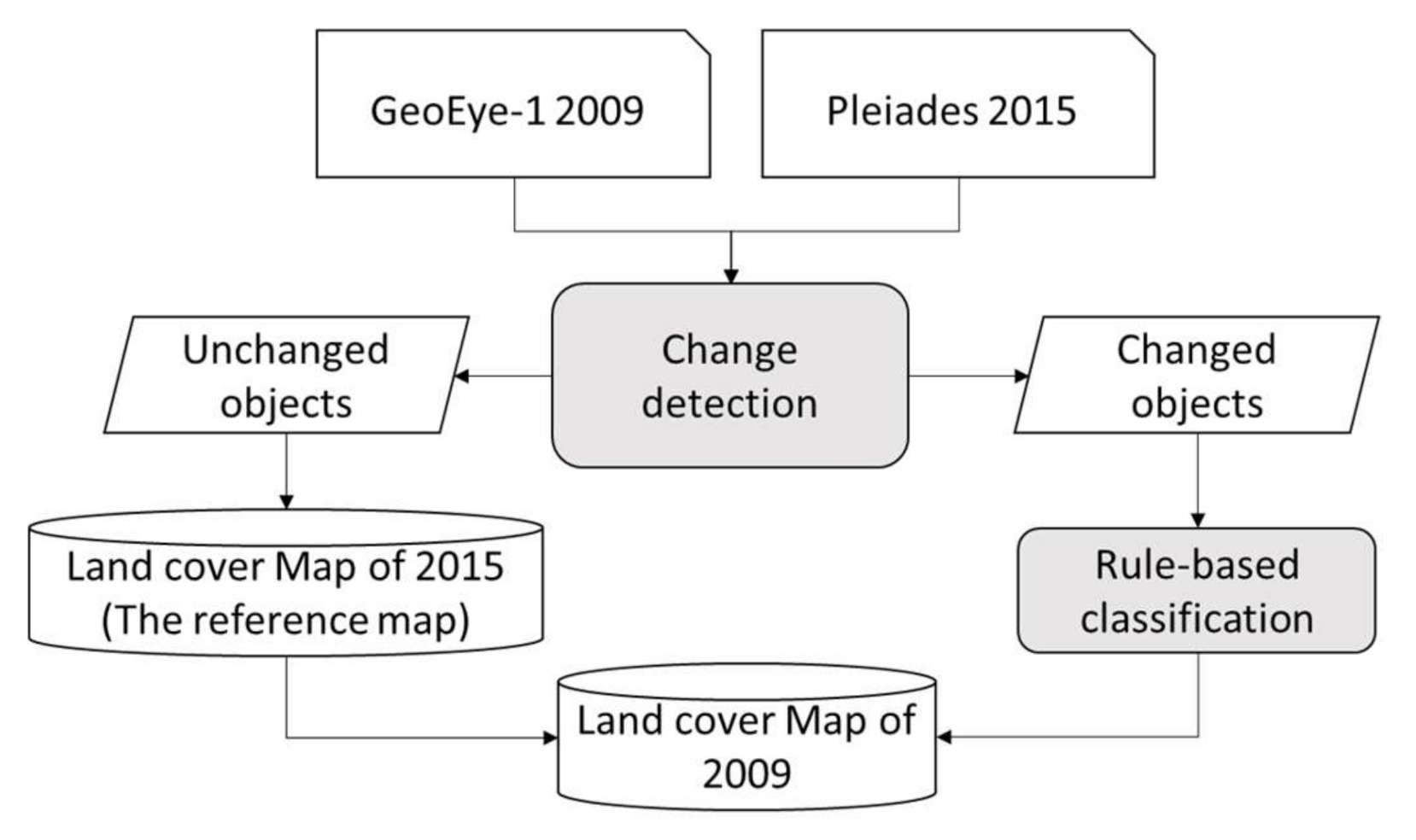 Remotesensing 12 04094 g003 Remotesensing 12 04094 g003