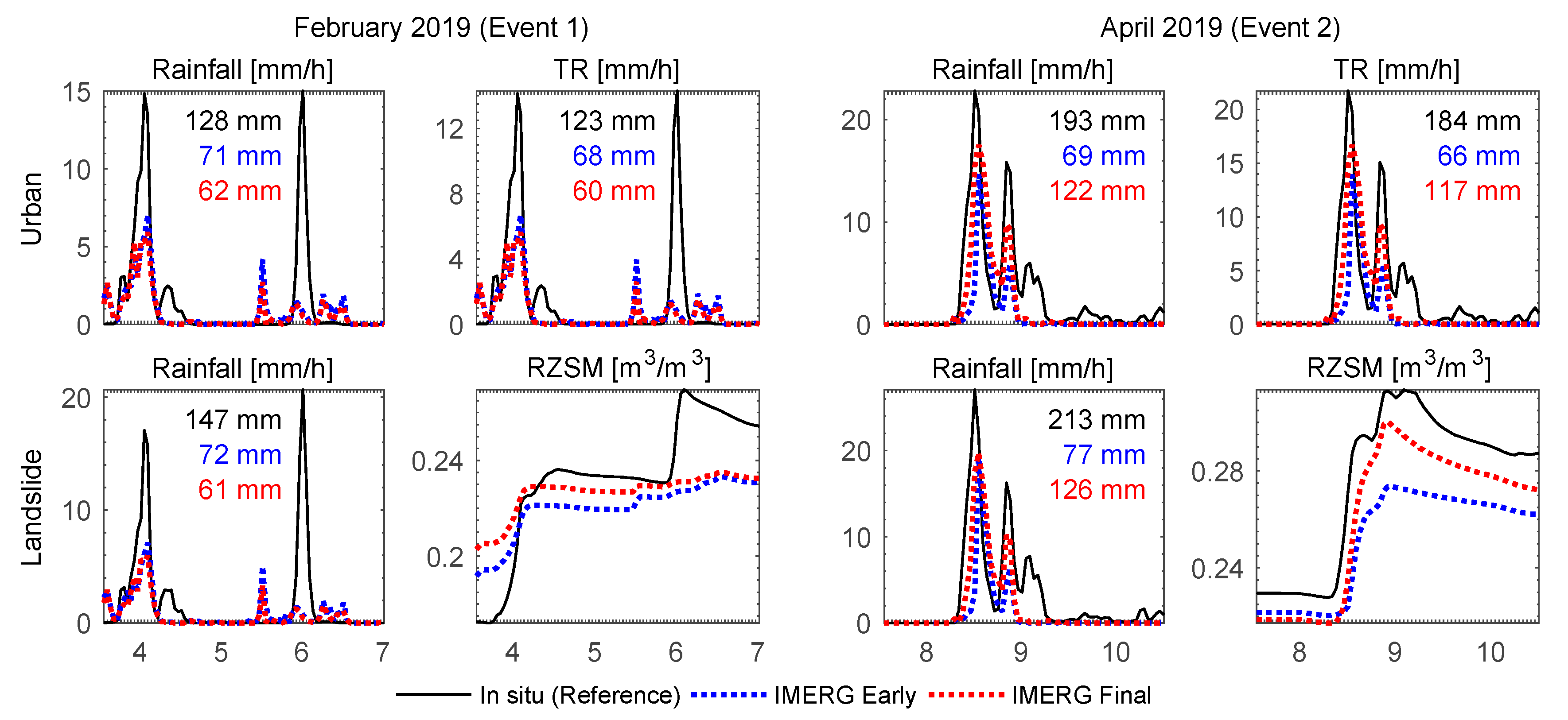 Remotesensing 12 04095 g007