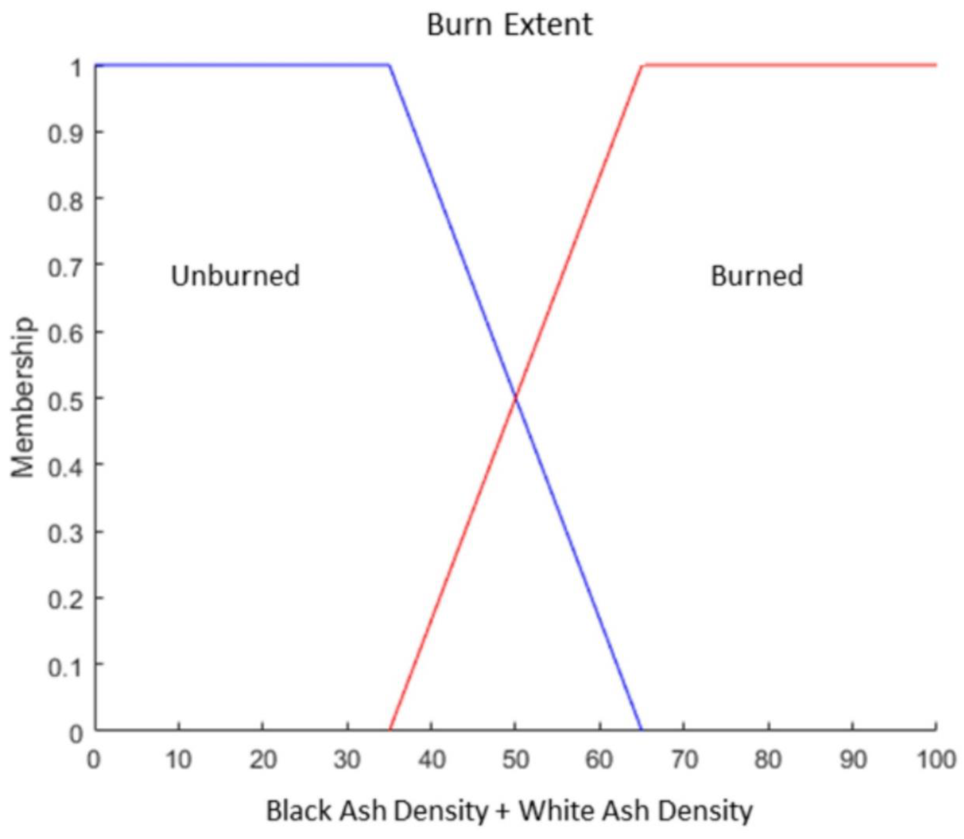Remotesensing 12 04097 g003 Remotesensing 12 04097 g003