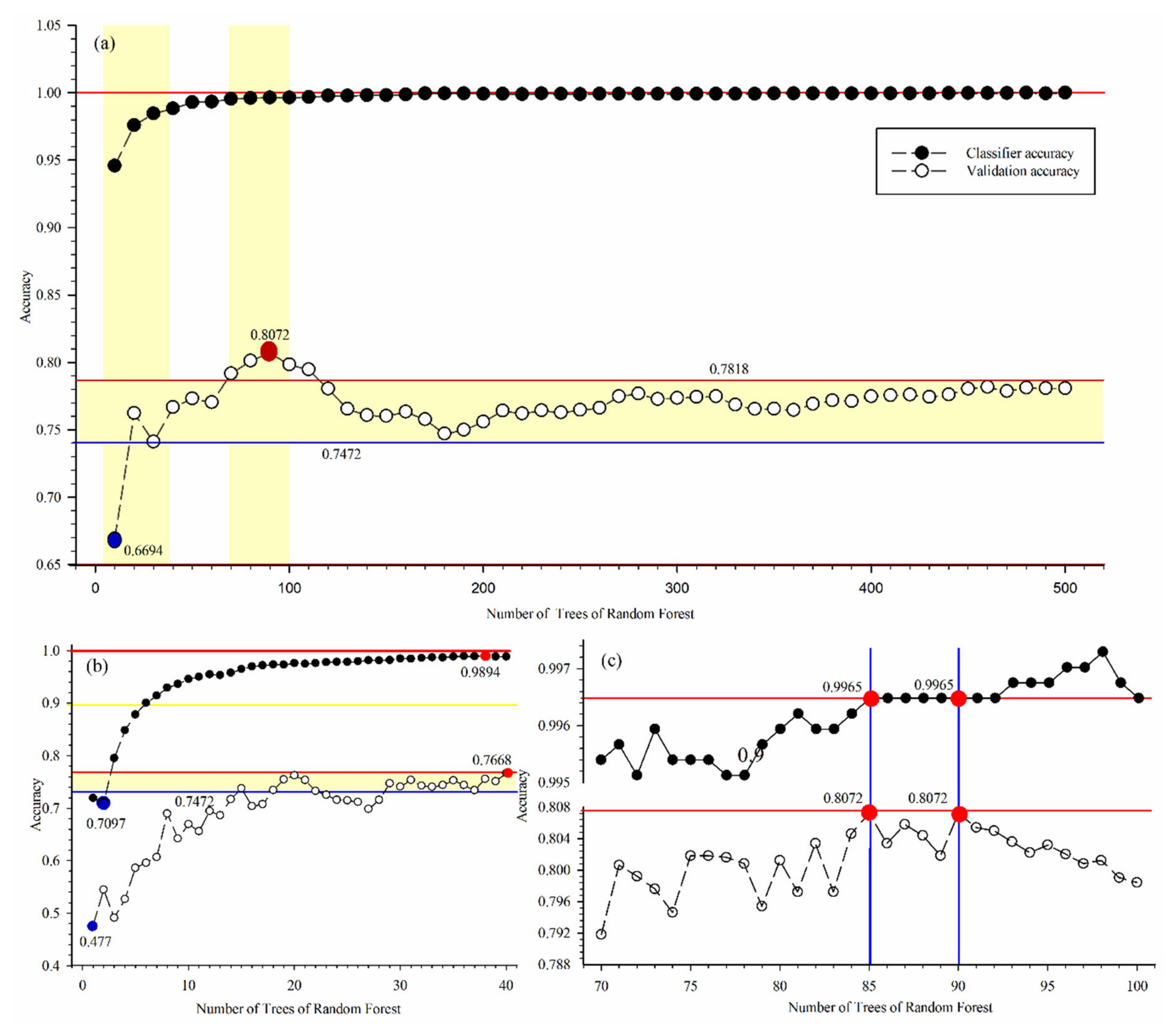 Remotesensing 12 04098 g0a1