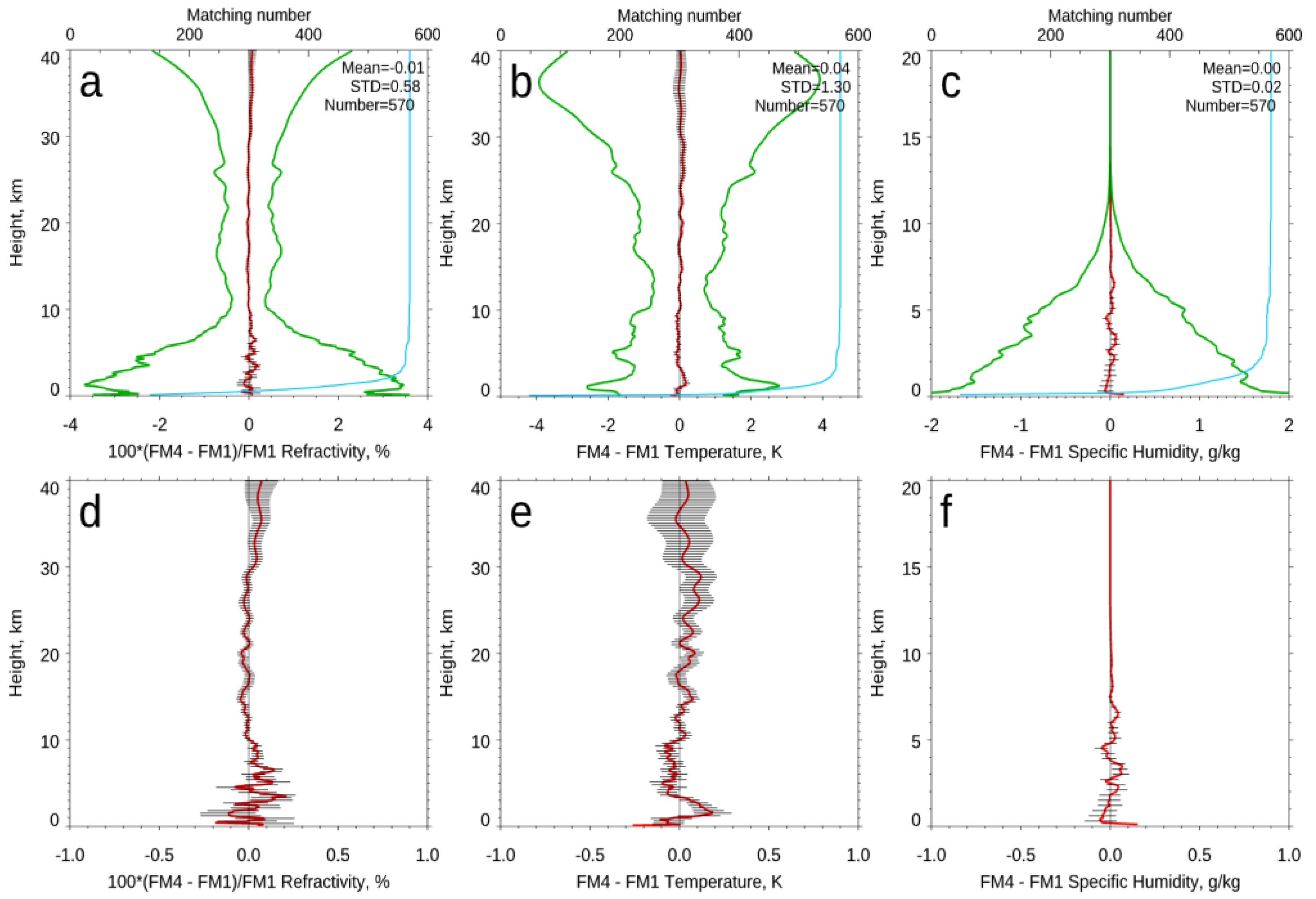 Remotesensing 12 04099 g005 Remotesensing 12 04099 g005