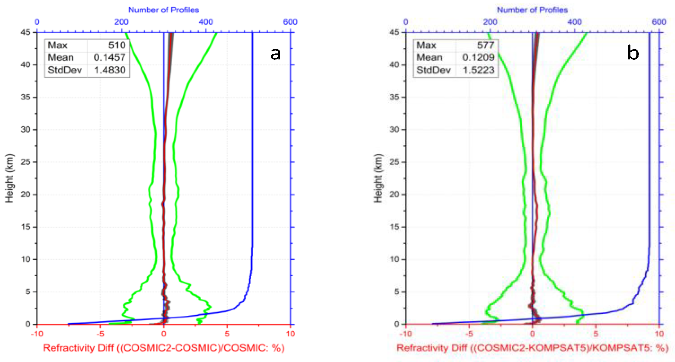 Remotesensing 12 04099 g006 Remotesensing 12 04099 g006
