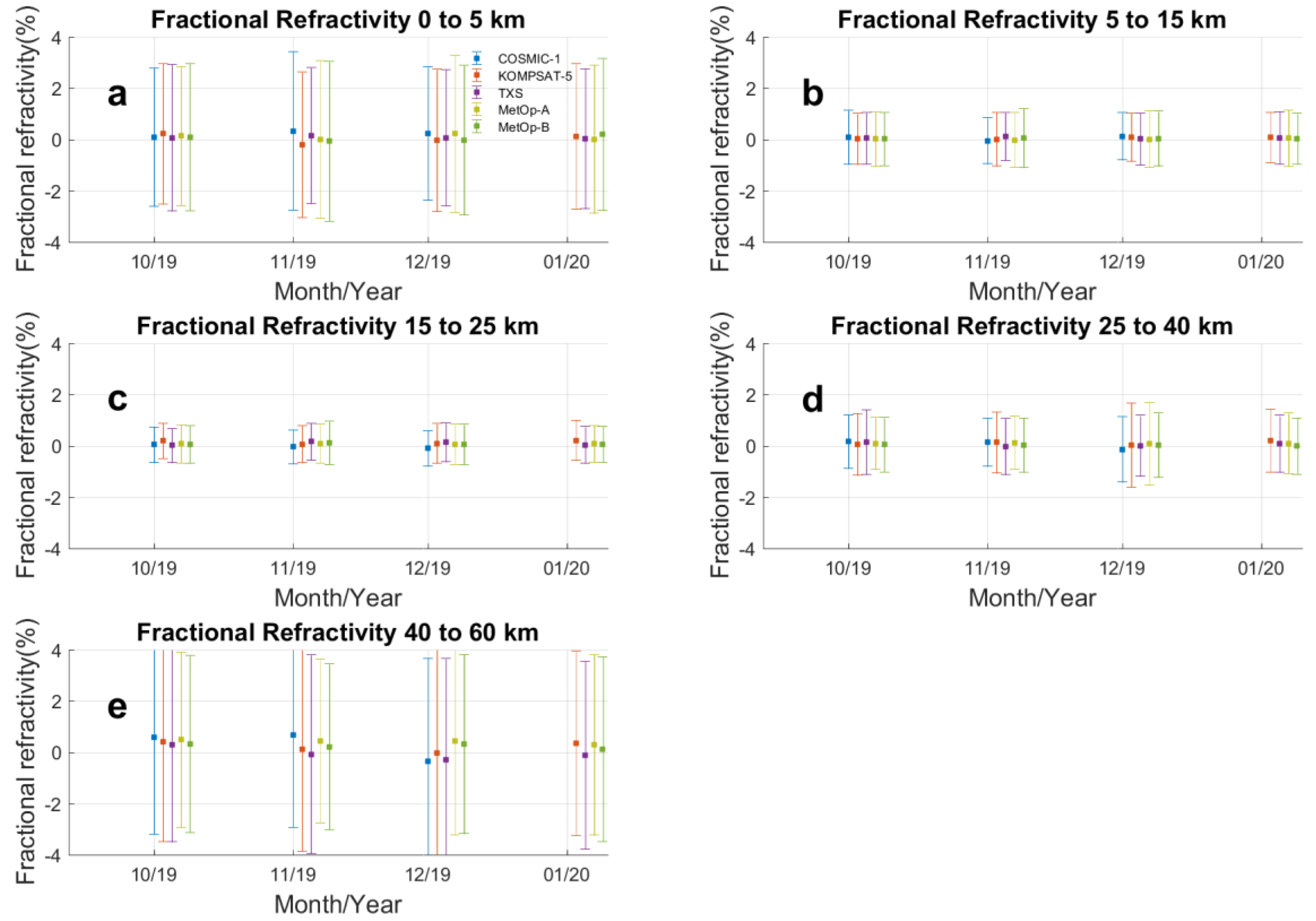 Remotesensing 12 04099 g007 Remotesensing 12 04099 g007