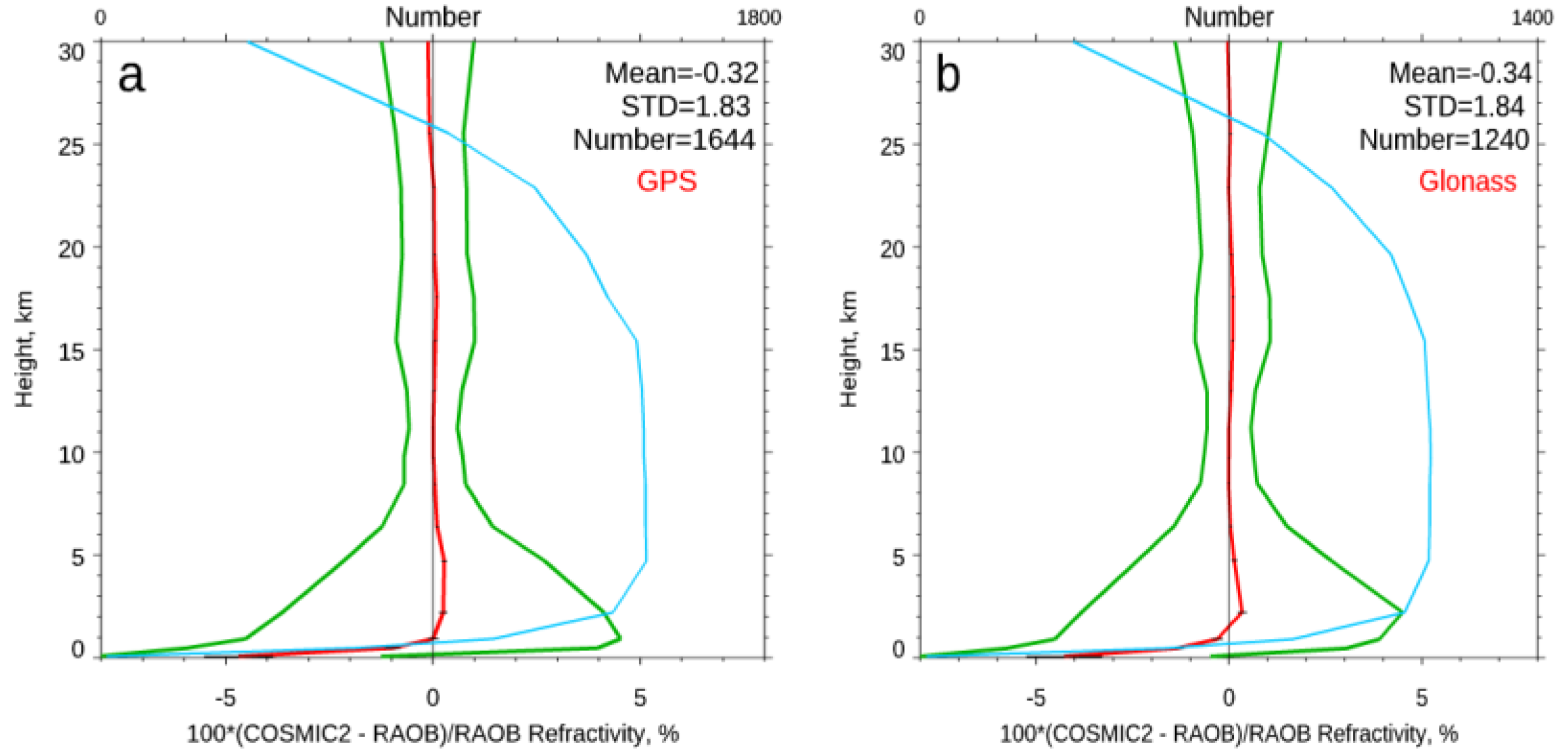 Remotesensing 12 04099 g008 Remotesensing 12 04099 g008