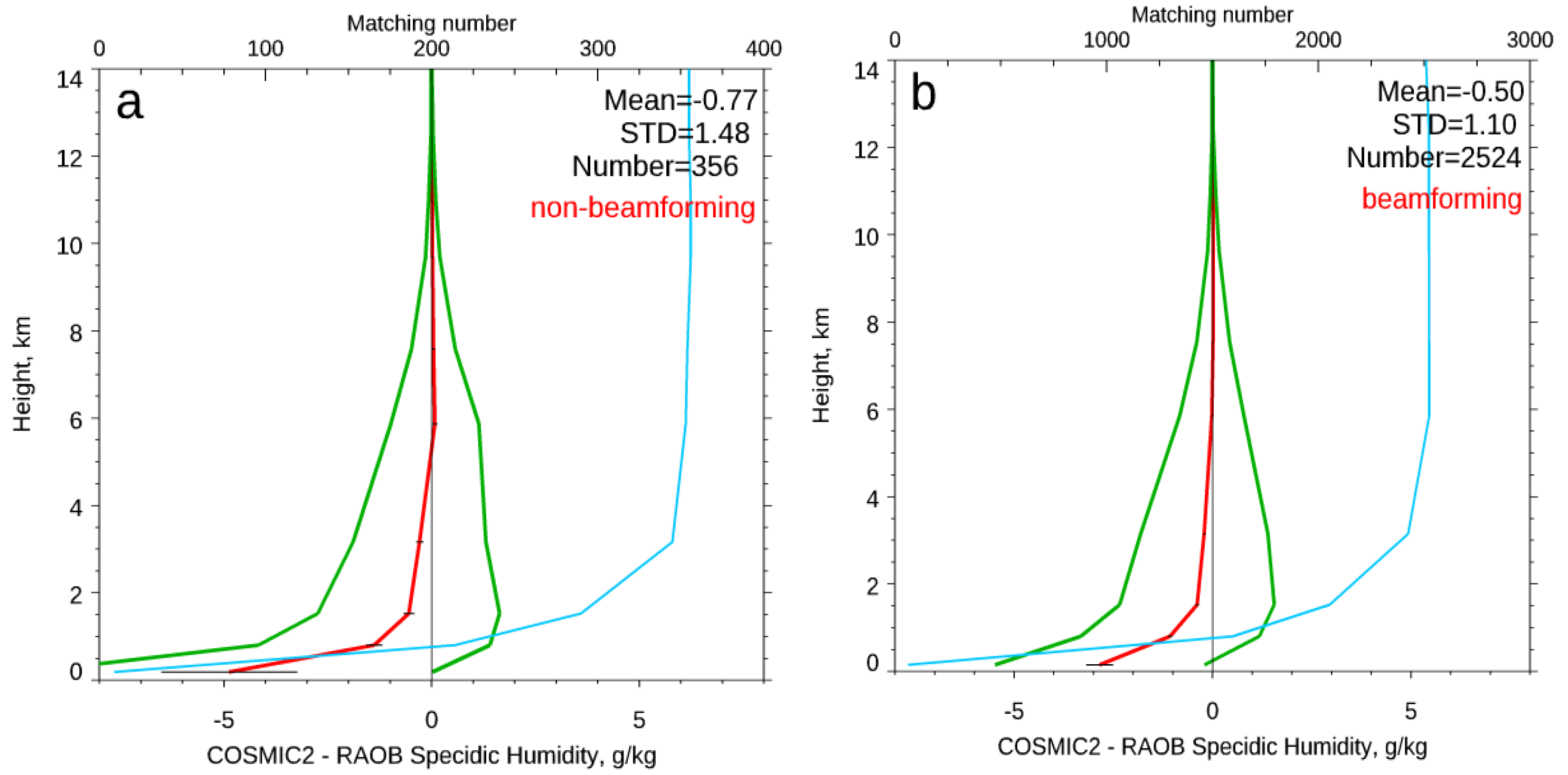Remotesensing 12 04099 g009 Remotesensing 12 04099 g009