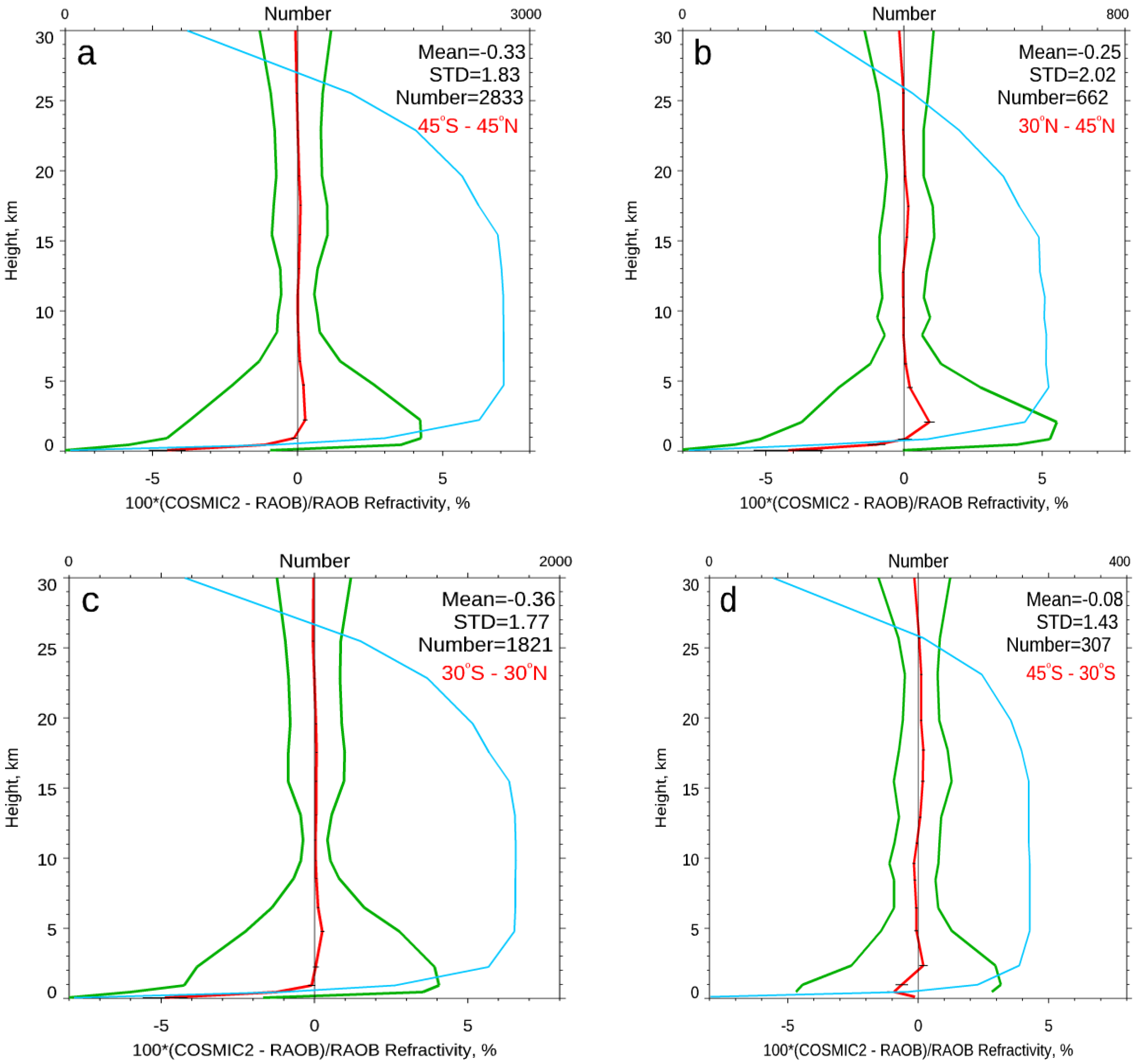 Remotesensing 12 04099 g012 Remotesensing 12 04099 g012