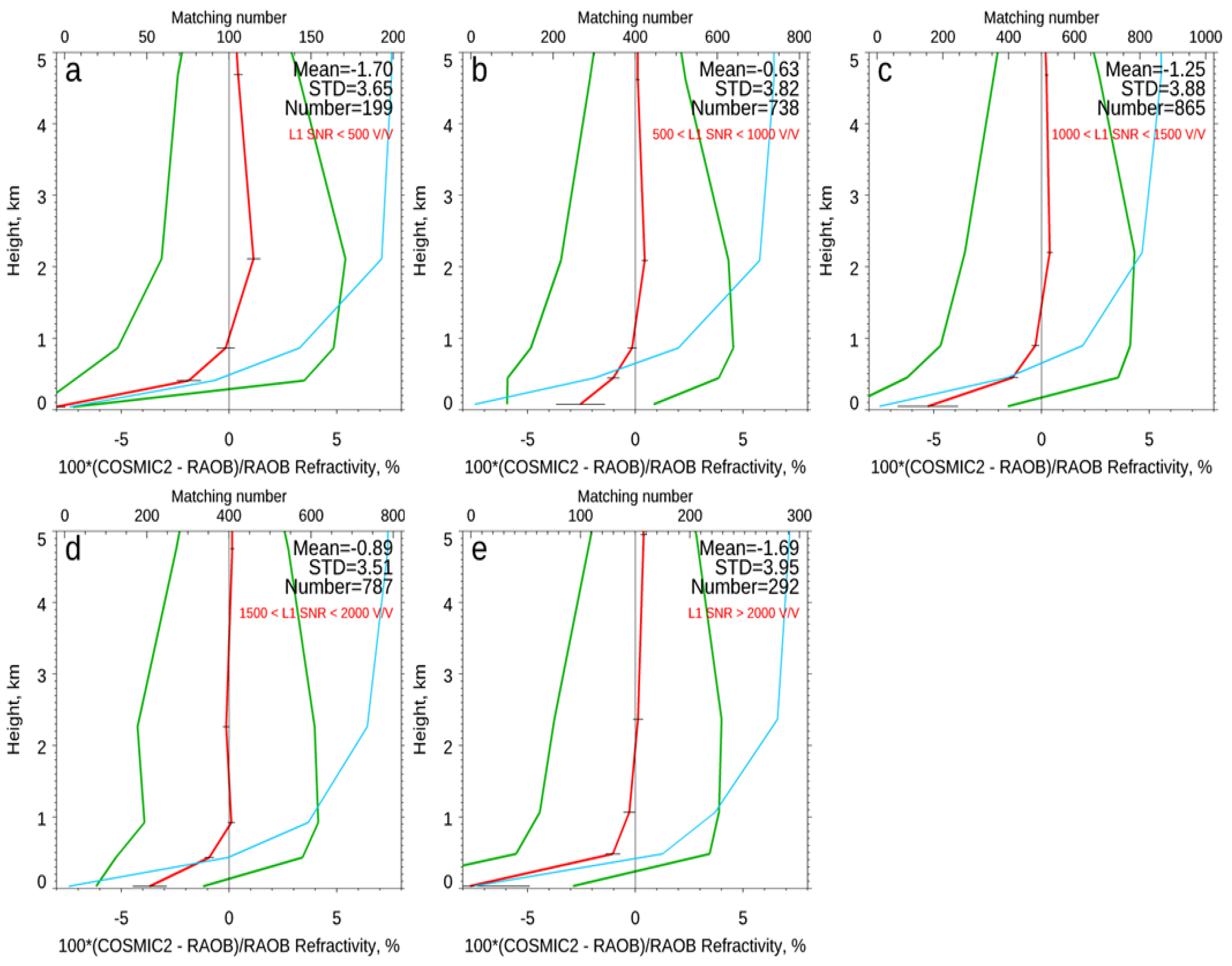 Remotesensing 12 04099 g013 Remotesensing 12 04099 g013