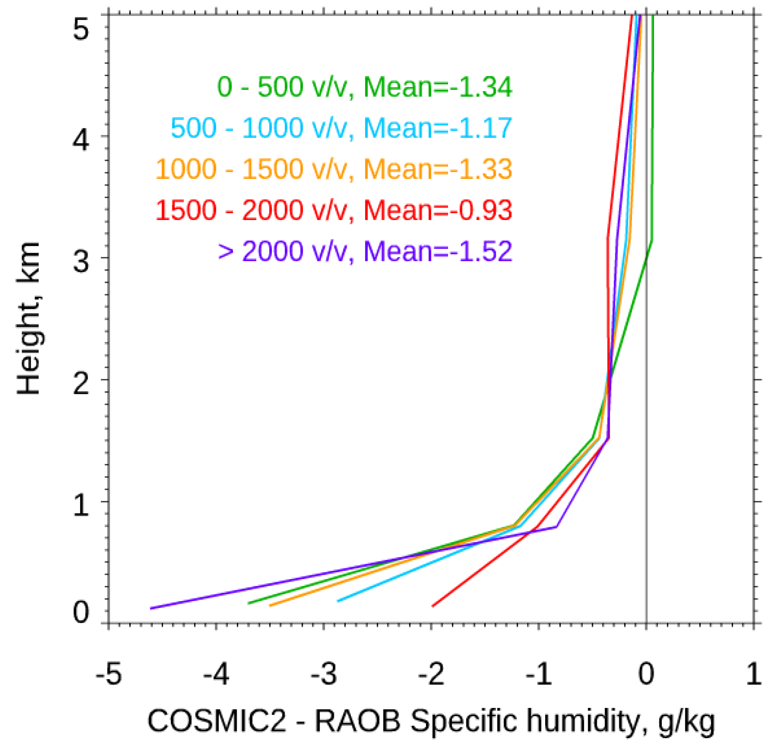 Remotesensing 12 04099 g014 Remotesensing 12 04099 g014