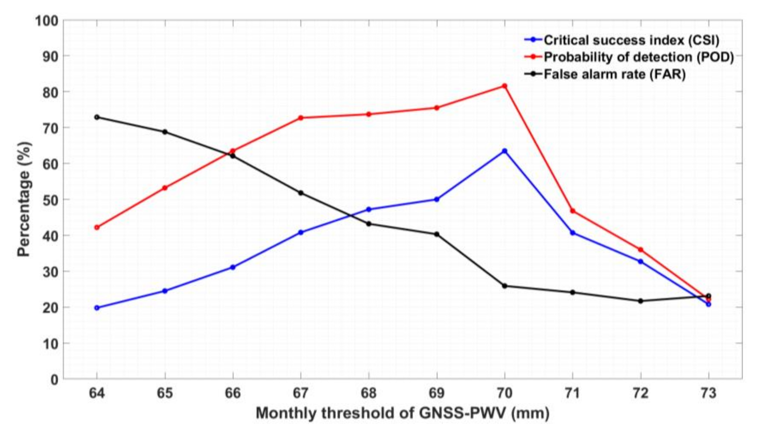 Remotesensing 12 04101 g003 Remotesensing 12 04101 g003